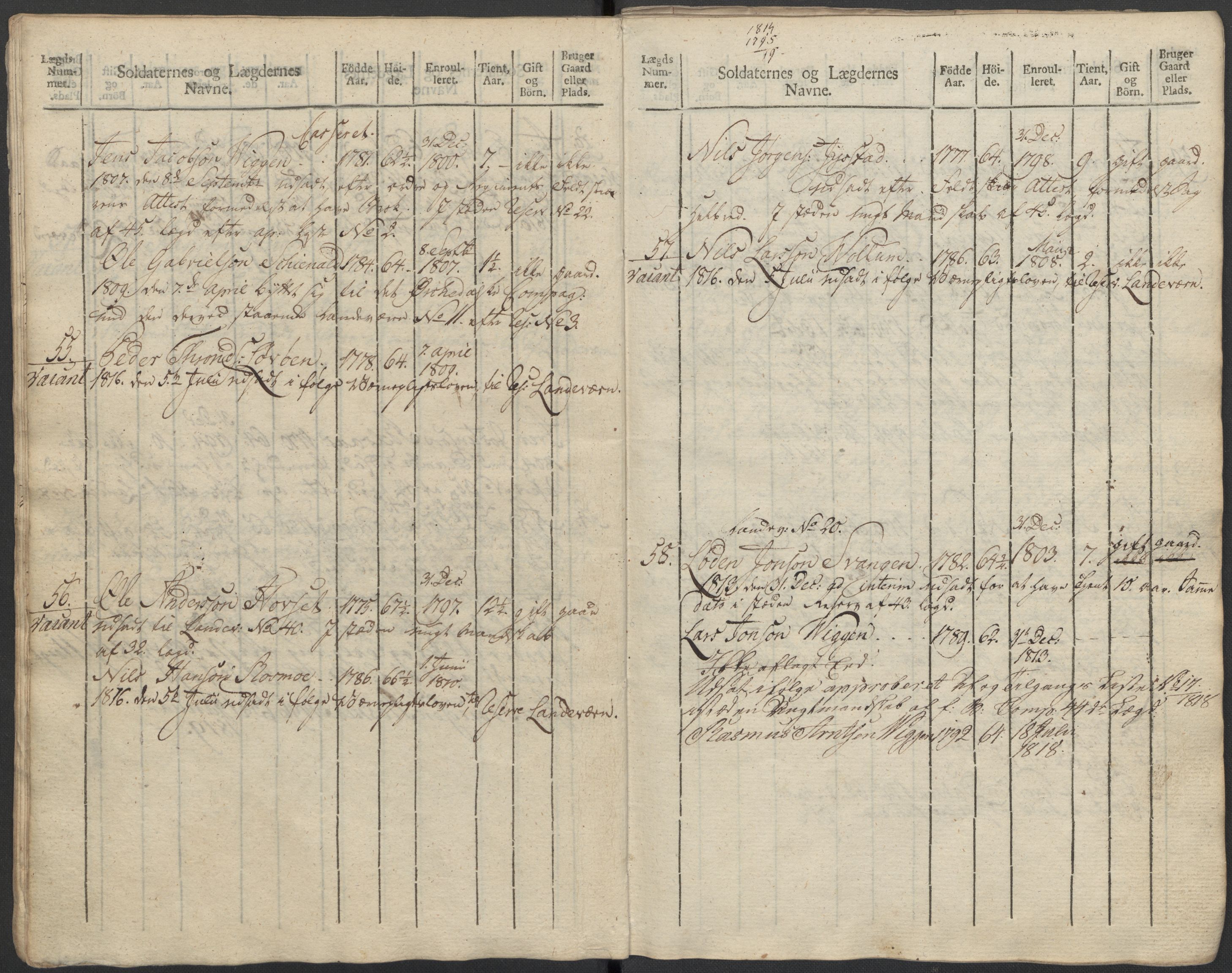 Generalitets- og kommissariatskollegiet, Det kongelige norske kommissariatskollegium, AV/RA-EA-5420/E/Eh/L0083c: 2. Trondheimske nasjonale infanteriregiment, 1810, p. 344