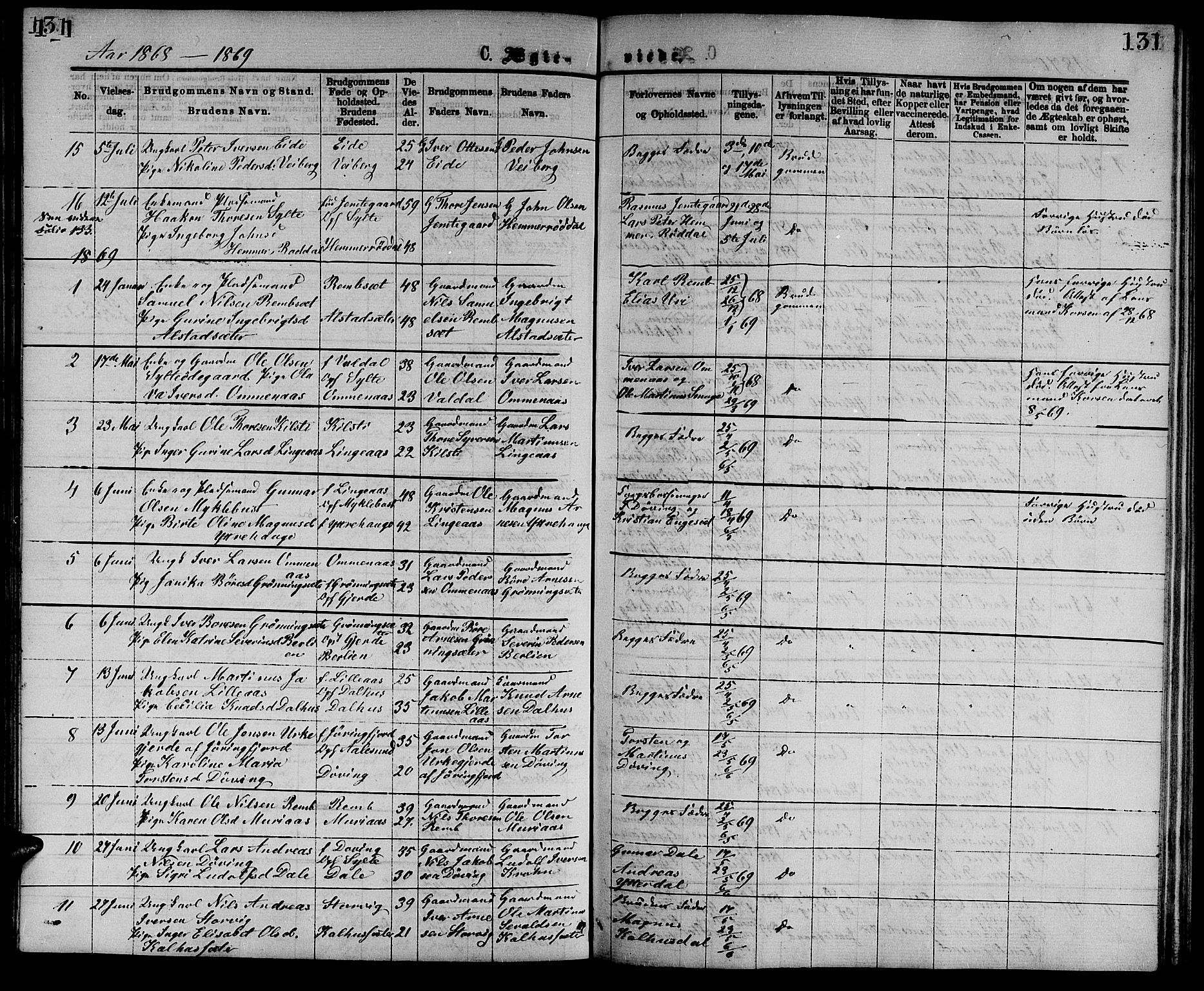Ministerialprotokoller, klokkerbøker og fødselsregistre - Møre og Romsdal, SAT/A-1454/519/L0262: Parish register (copy) no. 519C03, 1866-1884, p. 131