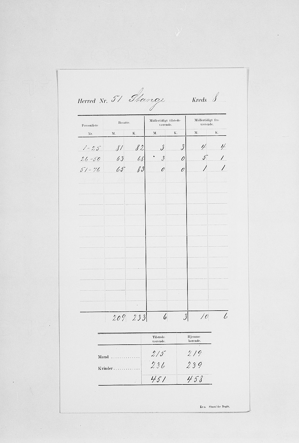 SAH, 1900 census for Stange, 1900, p. 16