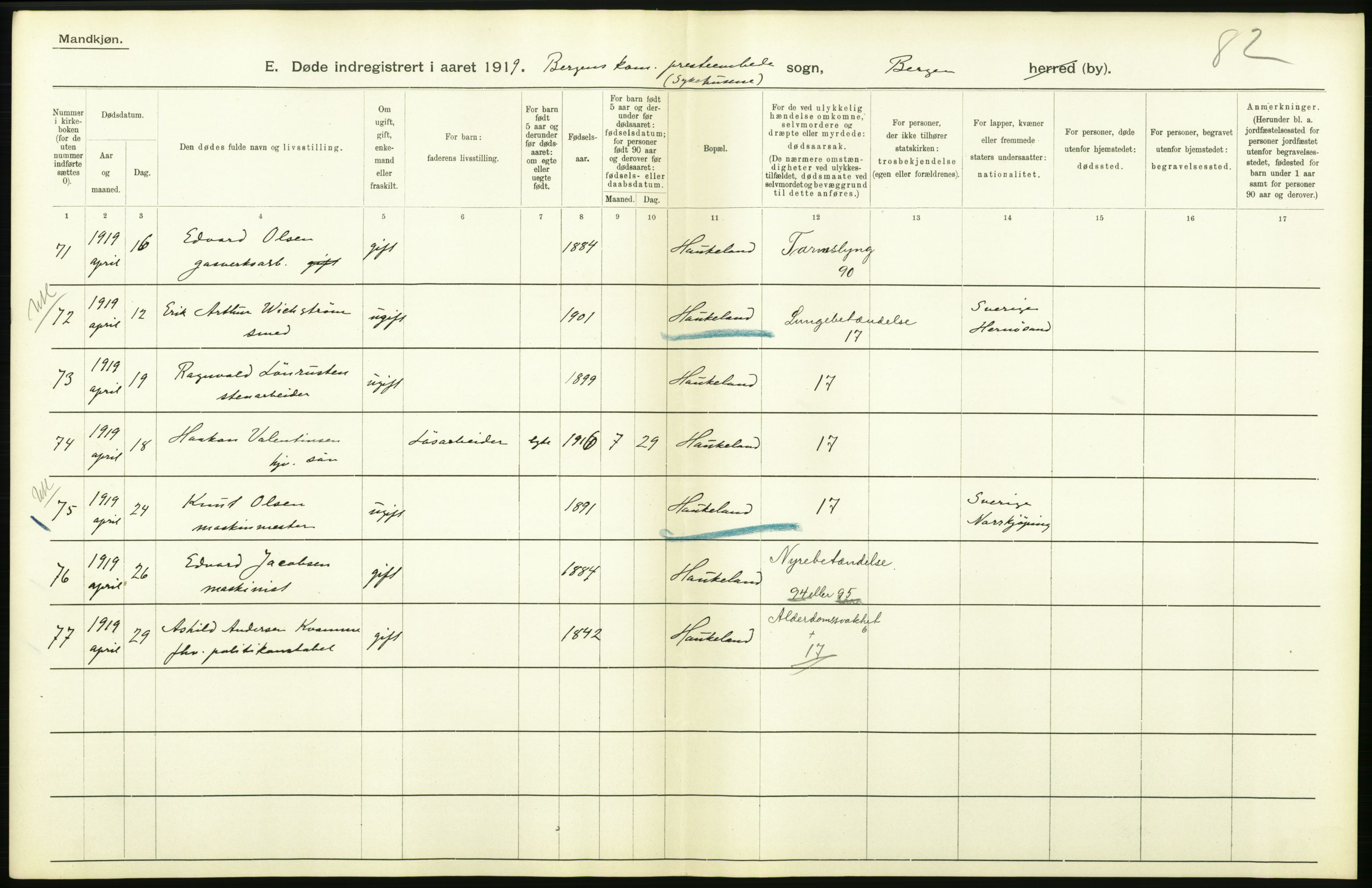 Statistisk sentralbyrå, Sosiodemografiske emner, Befolkning, AV/RA-S-2228/D/Df/Dfb/Dfbi/L0035: Bergen: Gifte, døde, dødfødte., 1919, p. 370