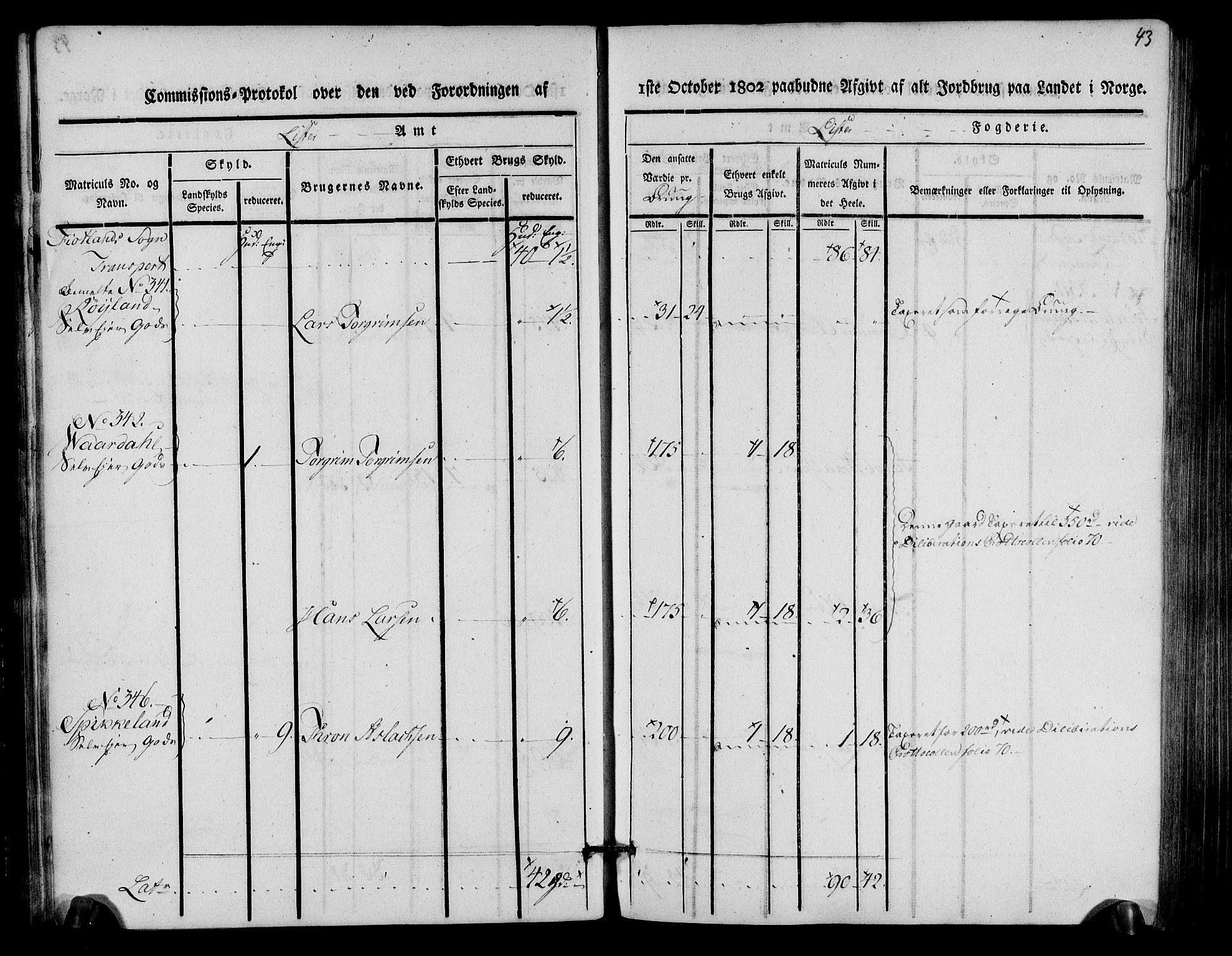 Rentekammeret inntil 1814, Realistisk ordnet avdeling, AV/RA-EA-4070/N/Ne/Nea/L0093: Lista fogderi. Kommisjonsprotokoll "Nr. 2", for Fjotland, Spind, Herad, Vanse og Kvås sogn, 1803, p. 22