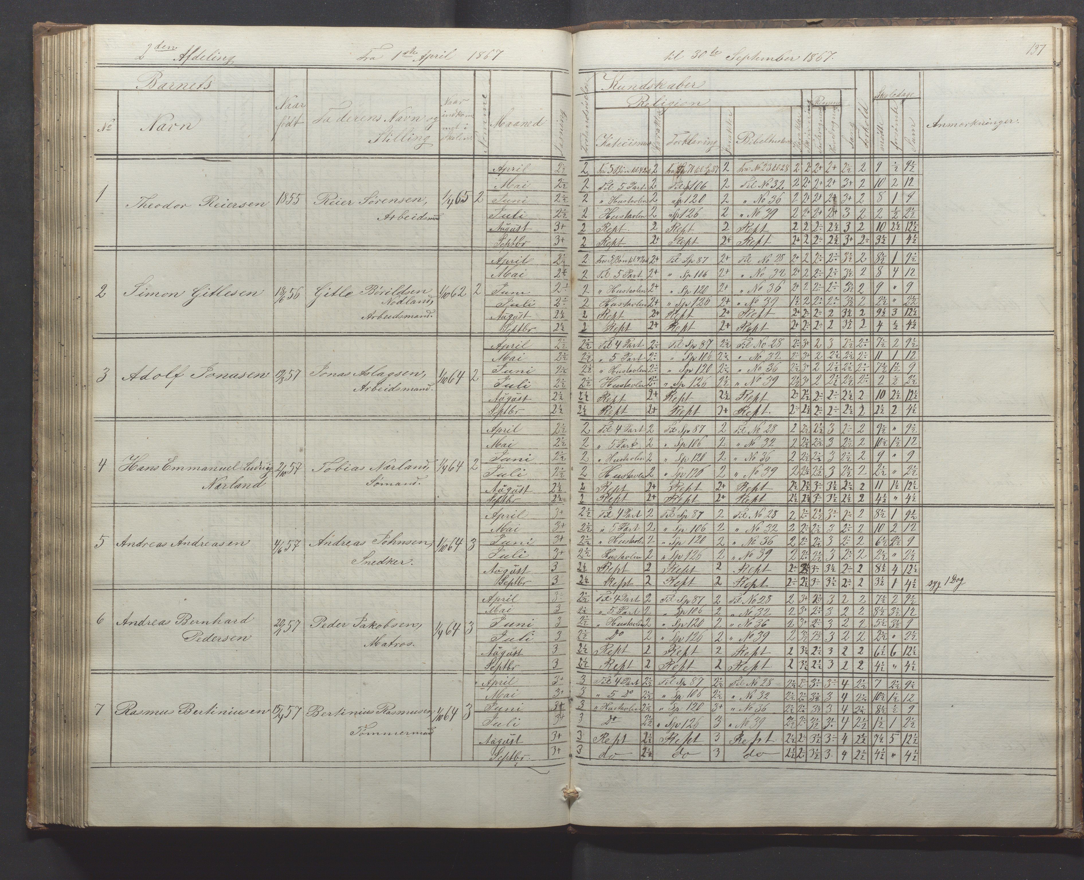 Egersund kommune (Ladested) - Egersund almueskole/folkeskole, IKAR/K-100521/H/L0010: Skoleprotokoll - Almueskolen, 1. klasse, 1862-1867, p. 137