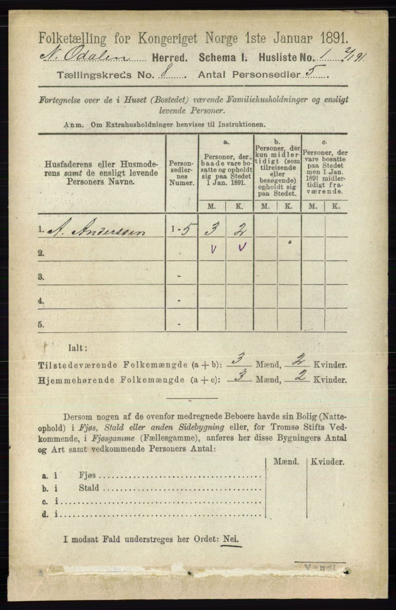 RA, 1891 census for 0418 Nord-Odal, 1891, p. 3186