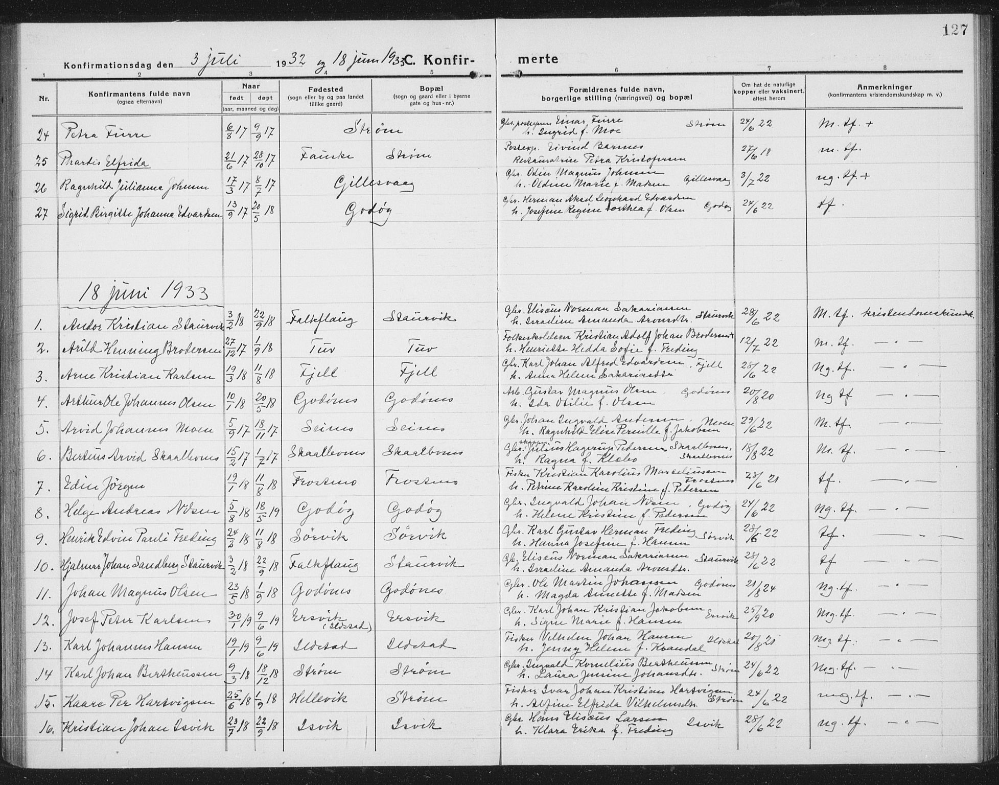 Ministerialprotokoller, klokkerbøker og fødselsregistre - Nordland, AV/SAT-A-1459/804/L0089: Parish register (copy) no. 804C02, 1918-1935, p. 127