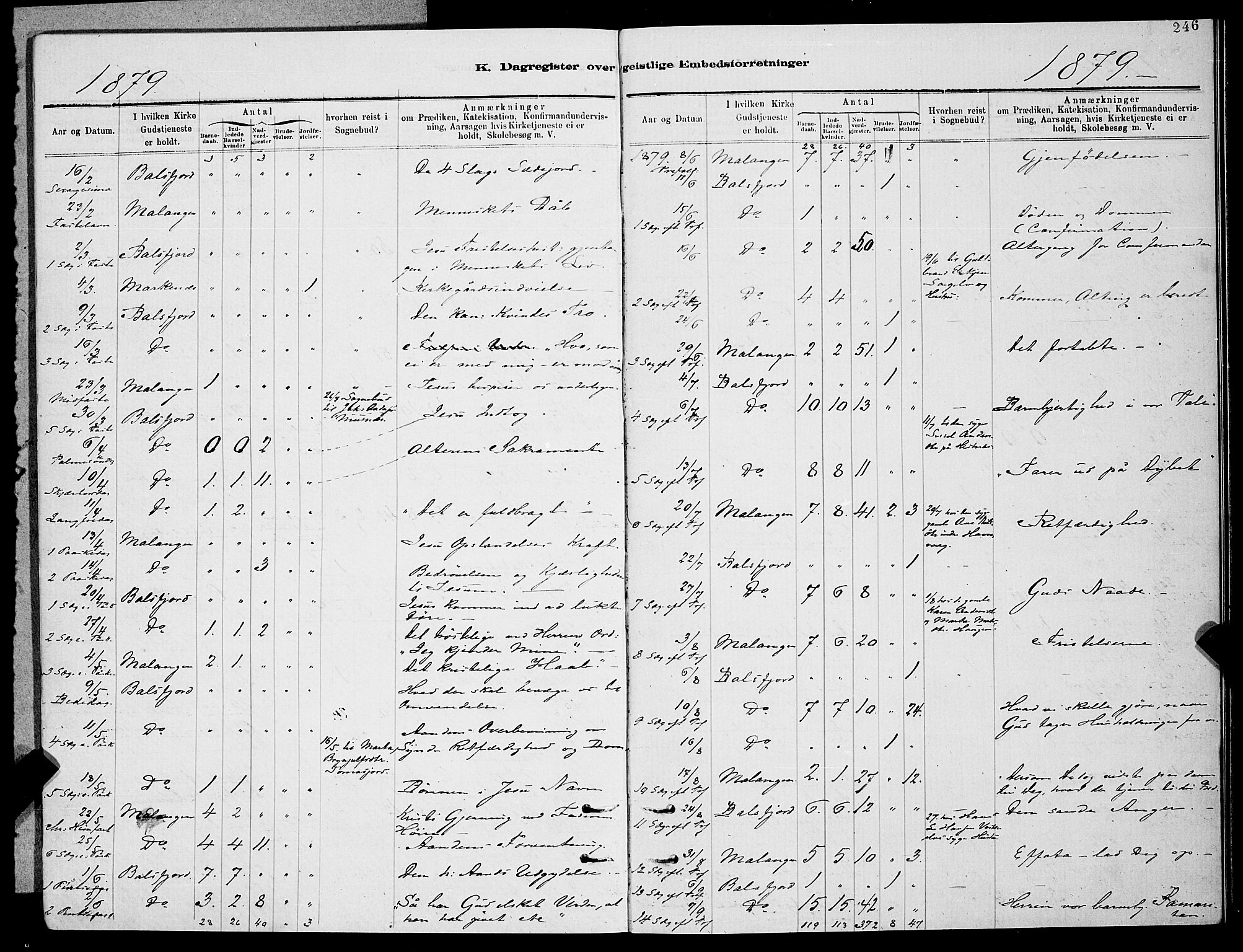 Balsfjord sokneprestembete, SATØ/S-1303/G/Ga/L0007klokker: Parish register (copy) no. 7, 1878-1889, p. 246