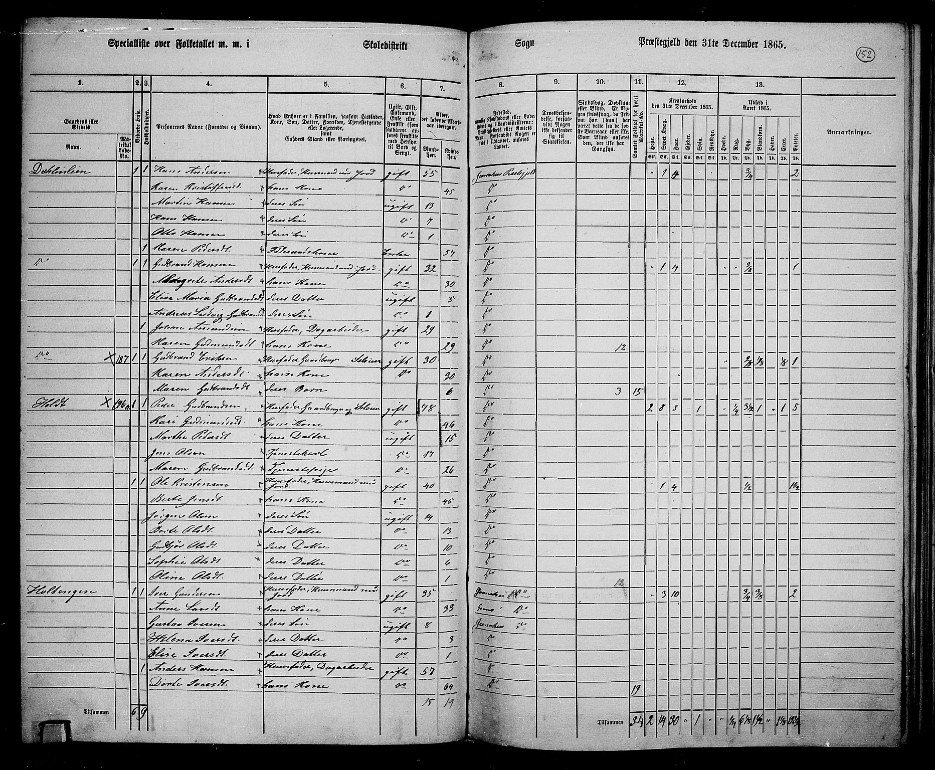 RA, 1865 census for Jevnaker, 1865, p. 141