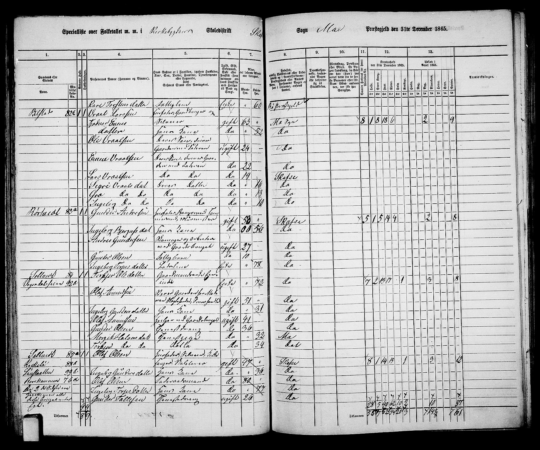 RA, 1865 census for Mo, 1865, p. 68