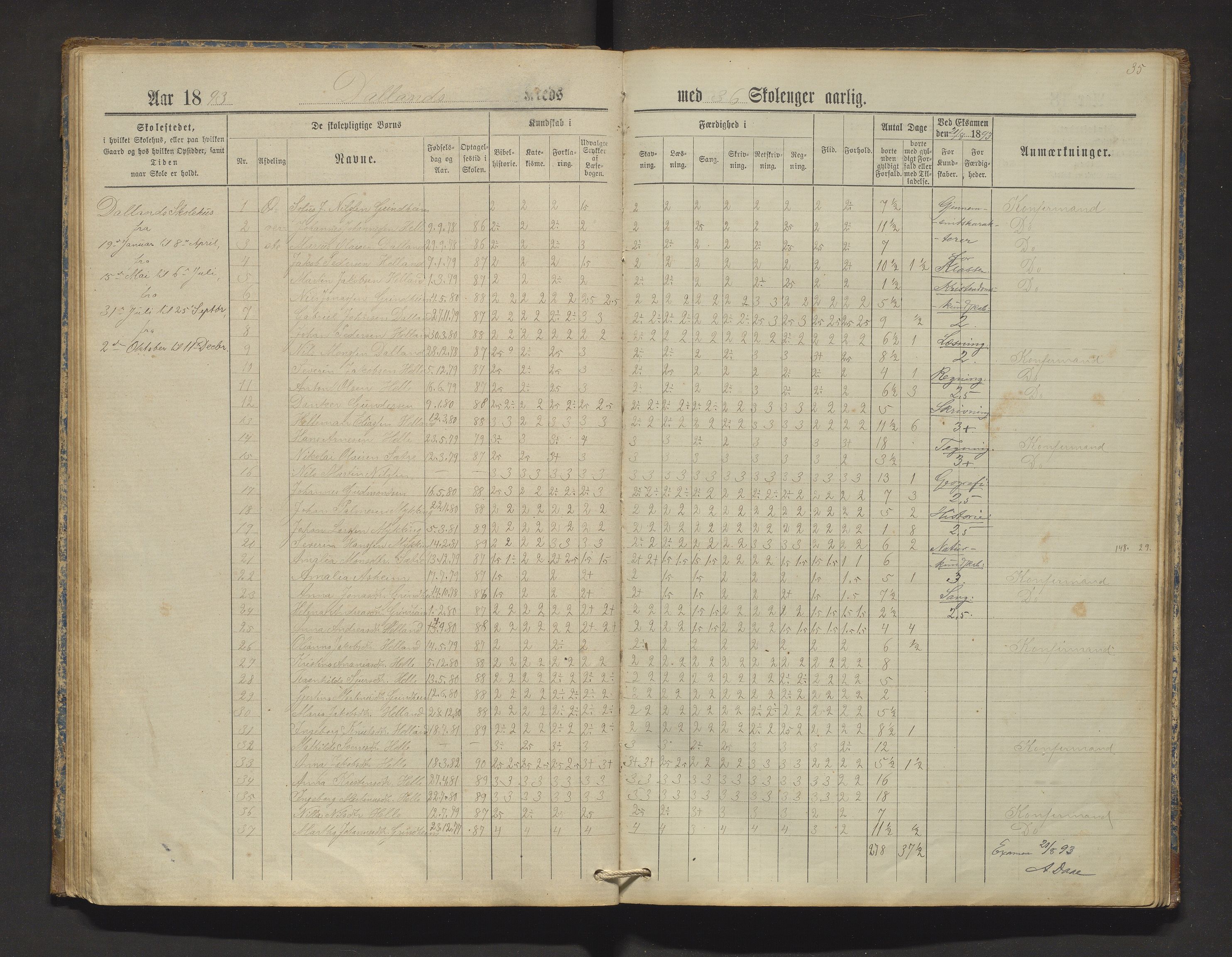 Manger kommune. Barneskulane, IKAH/1261-231/F/Fa/L0002: Skuleprotokoll for Toska, Manger, Dalland, Lilletvedt, Sætre og Helle krinsar , 1882-1916, p. 35