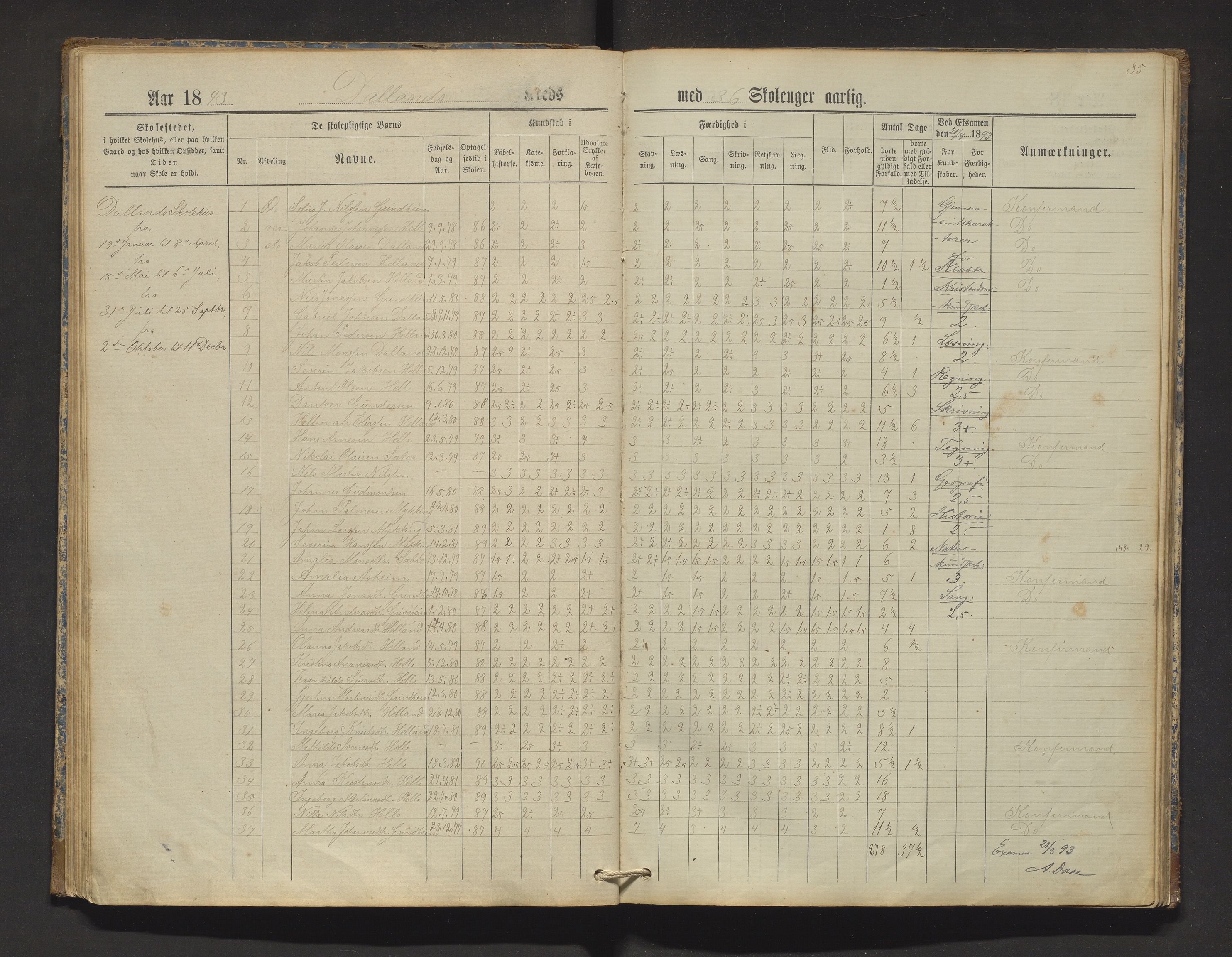 Manger kommune. Barneskulane, IKAH/1261-231/F/Fa/L0002: Skuleprotokoll for Toska, Manger, Dalland, Lilletvedt, Sætre og Helle krinsar , 1882-1916, p. 35