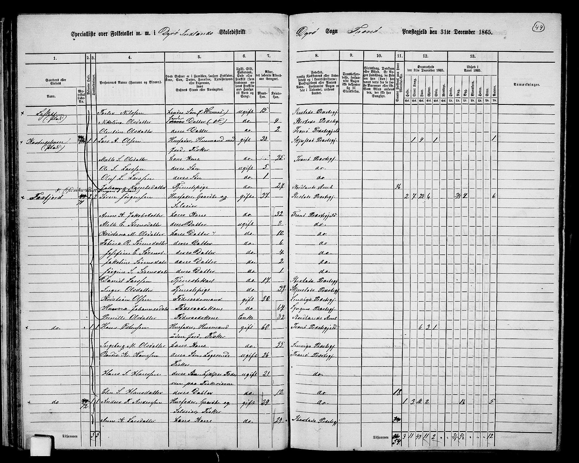 RA, 1865 census for Tranøy, 1865, p. 43