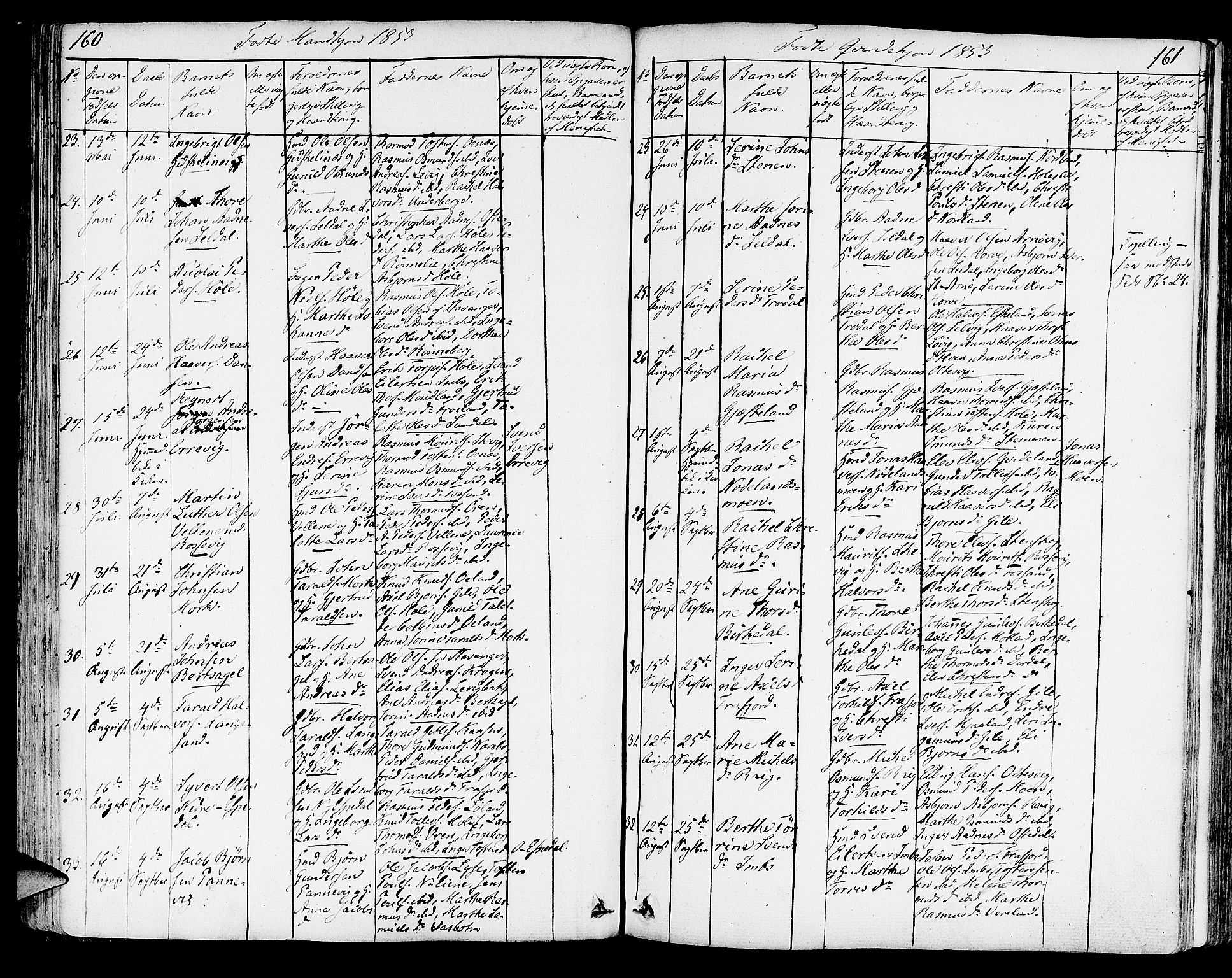 Strand sokneprestkontor, AV/SAST-A-101828/H/Ha/Haa/L0005: Parish register (official) no. A 5, 1833-1854, p. 160-161