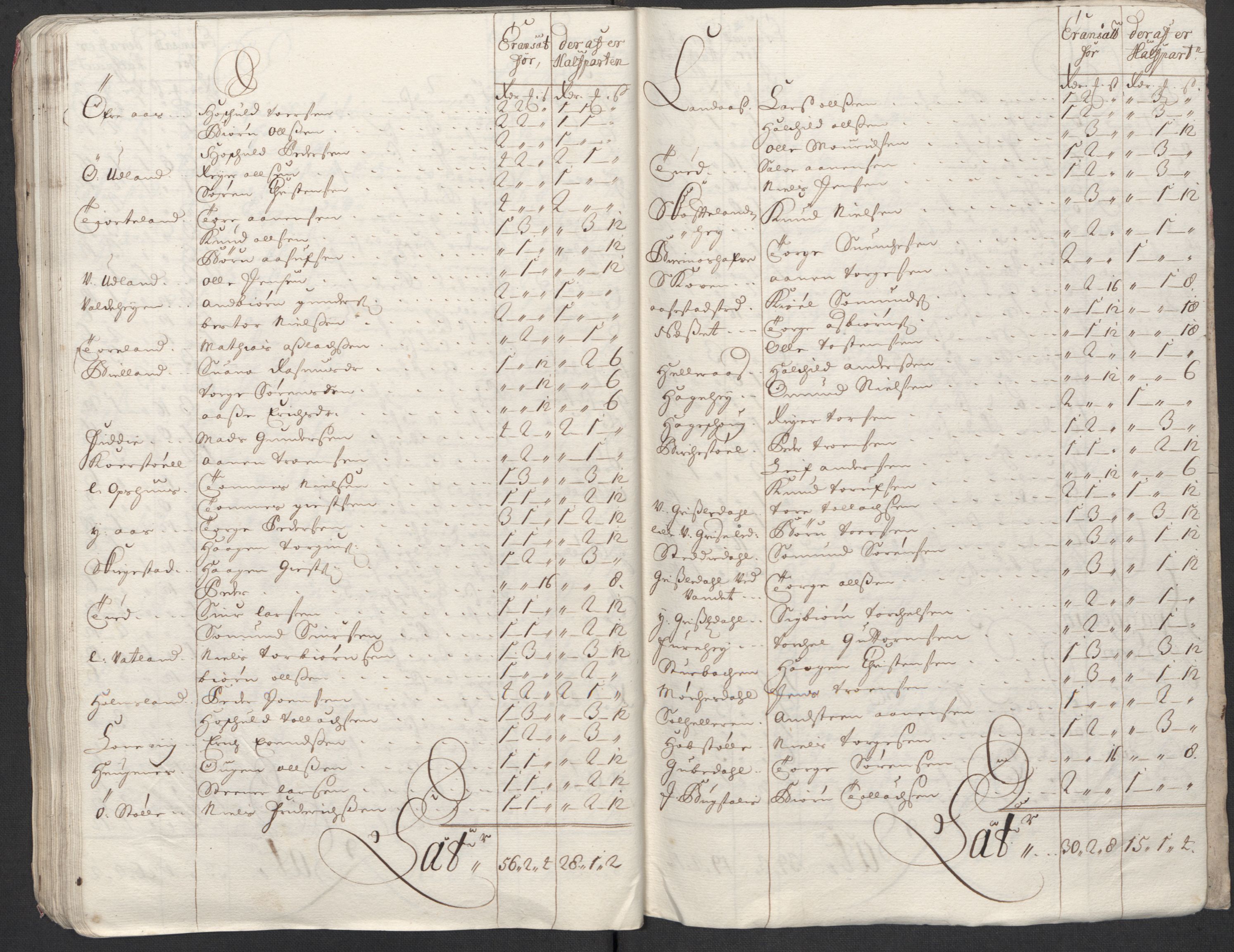 Rentekammeret inntil 1814, Reviderte regnskaper, Fogderegnskap, AV/RA-EA-4092/R43/L2555: Fogderegnskap Lista og Mandal, 1712, p. 123