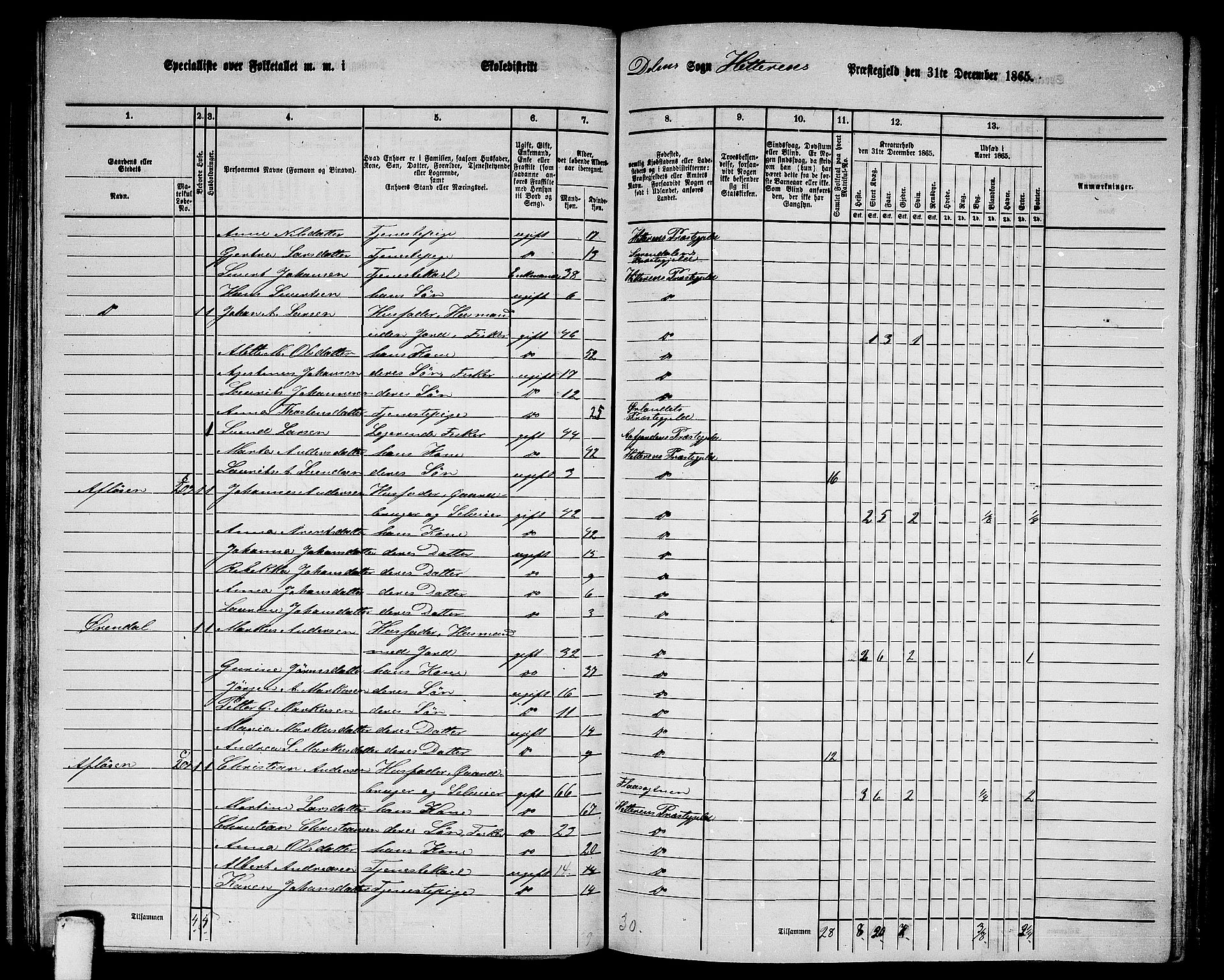 RA, 1865 census for Hitra, 1865, p. 148