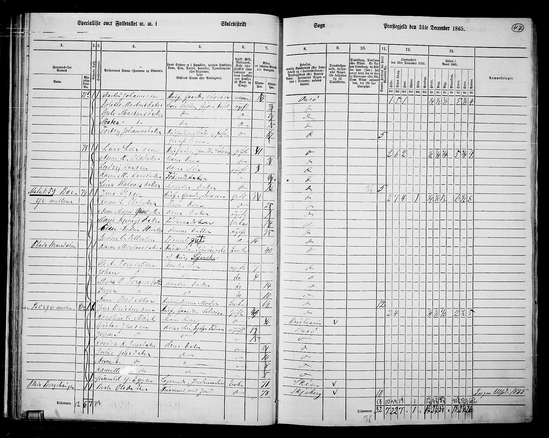 RA, 1865 census for Onsøy, 1865, p. 48