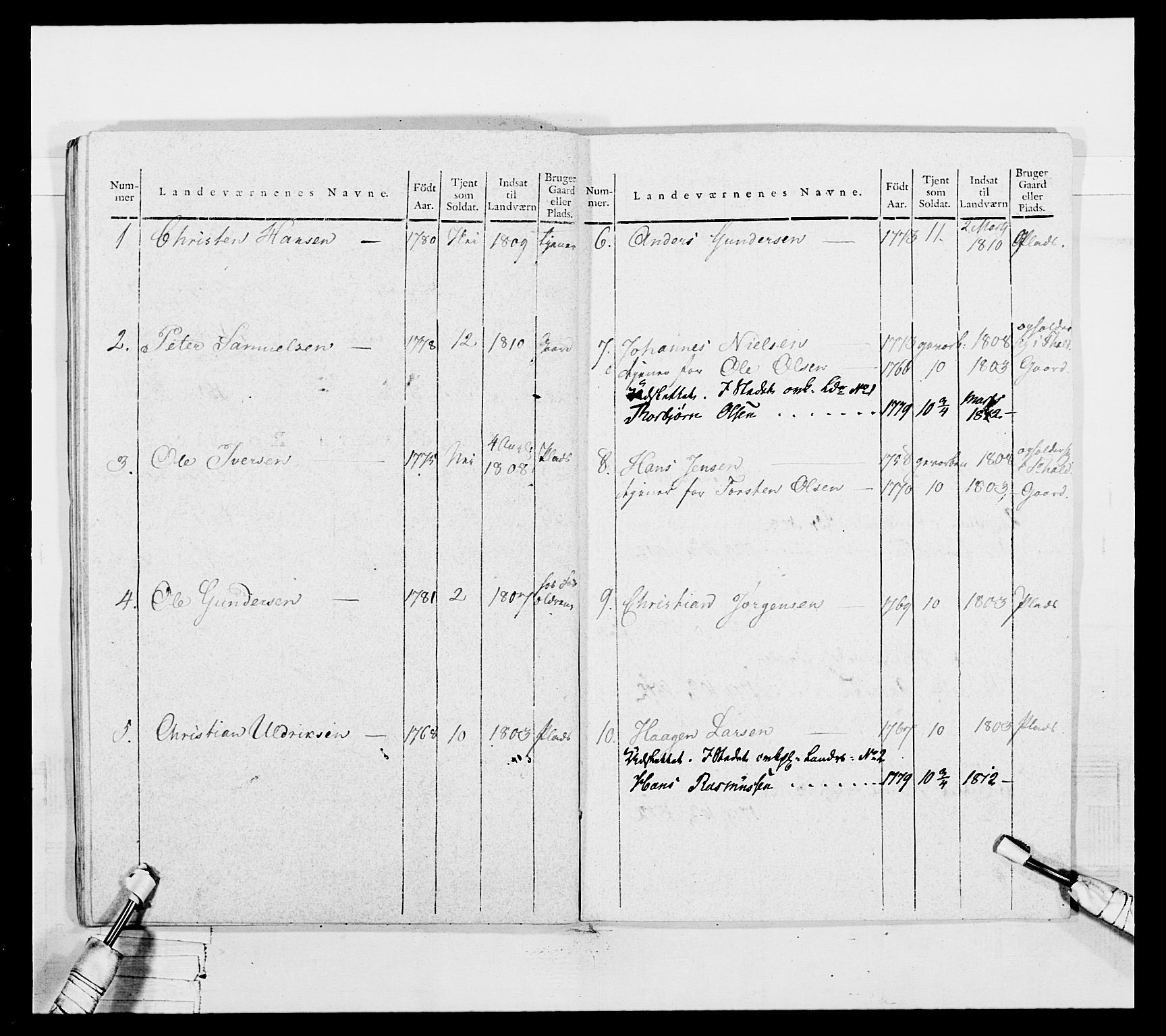 Generalitets- og kommissariatskollegiet, Det kongelige norske kommissariatskollegium, AV/RA-EA-5420/E/Eh/L0050: Akershusiske skarpskytterregiment, 1812, p. 557