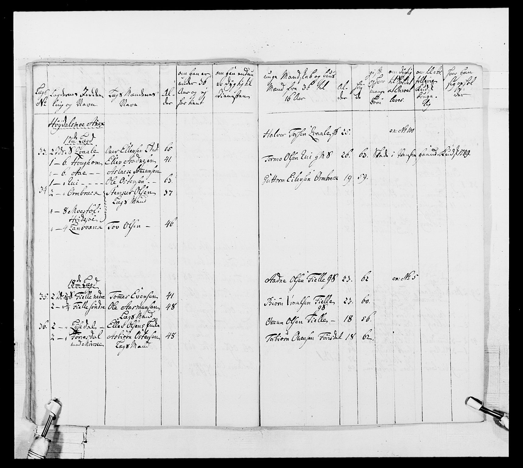 Generalitets- og kommissariatskollegiet, Det kongelige norske kommissariatskollegium, AV/RA-EA-5420/E/Eh/L0104: 1. Vesterlenske nasjonale infanteriregiment, 1789, p. 272