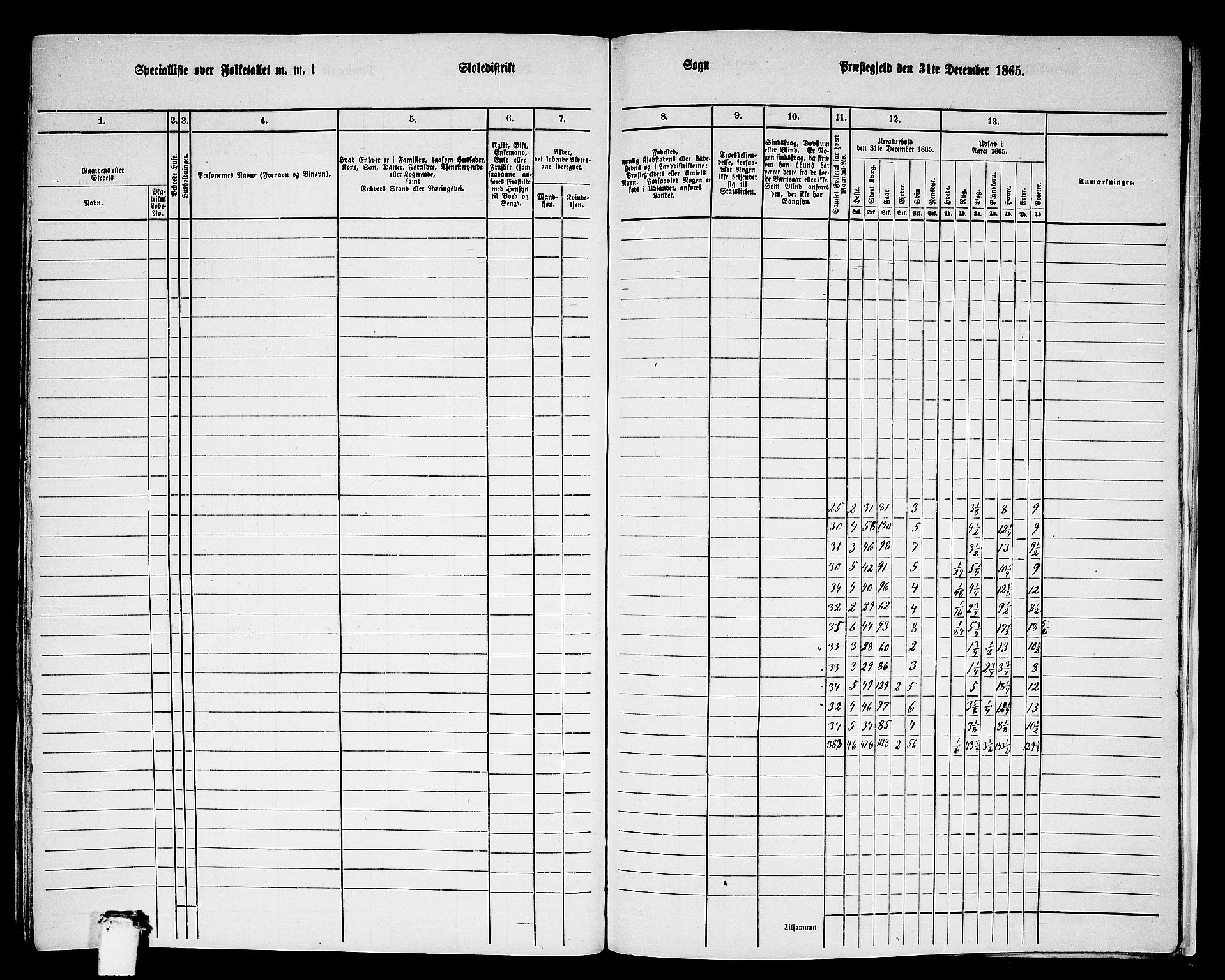 RA, 1865 census for Eid, 1865, p. 208