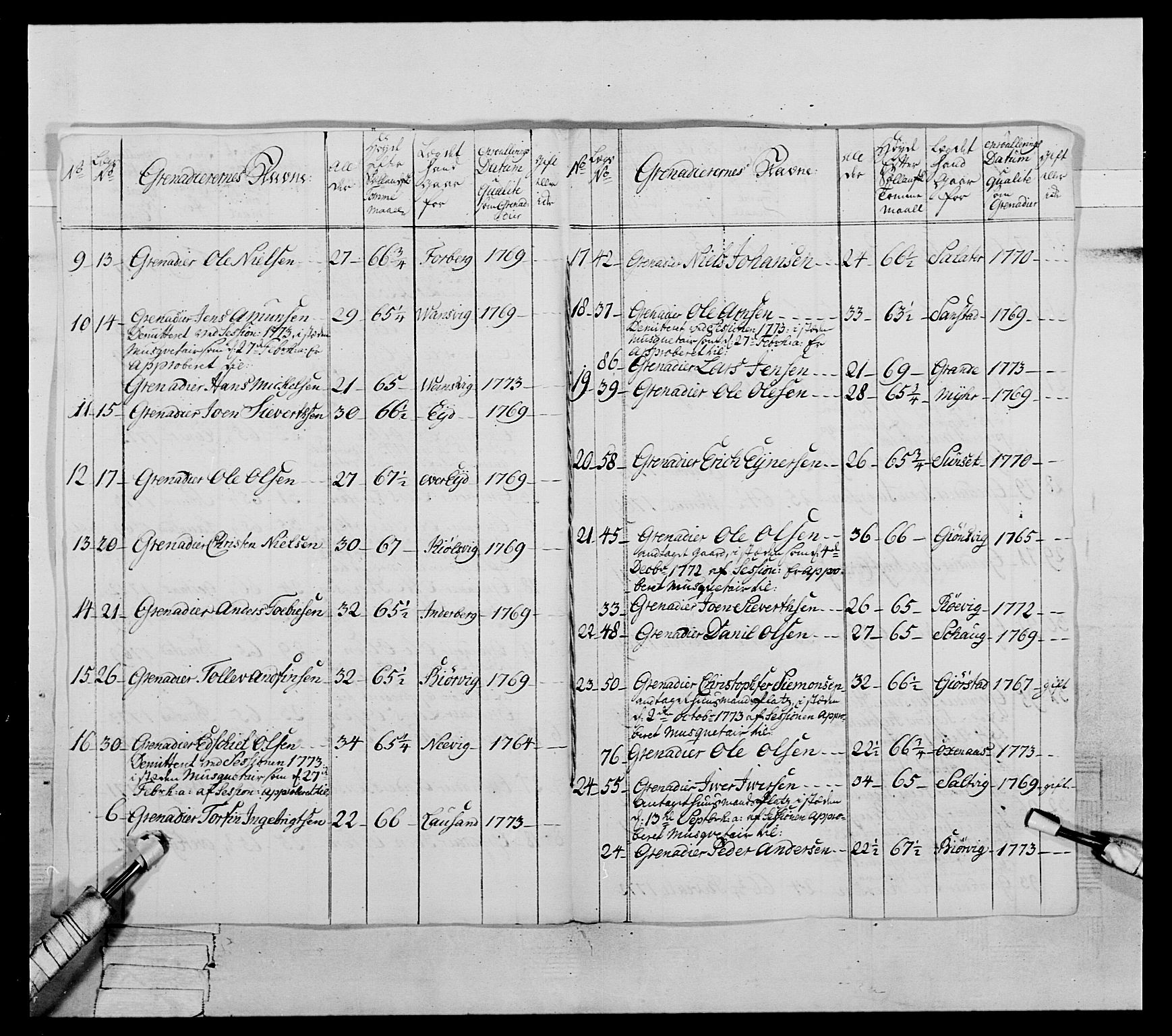 Generalitets- og kommissariatskollegiet, Det kongelige norske kommissariatskollegium, AV/RA-EA-5420/E/Eh/L0072: 1. Trondheimske nasjonale infanteriregiment, 1773, p. 125