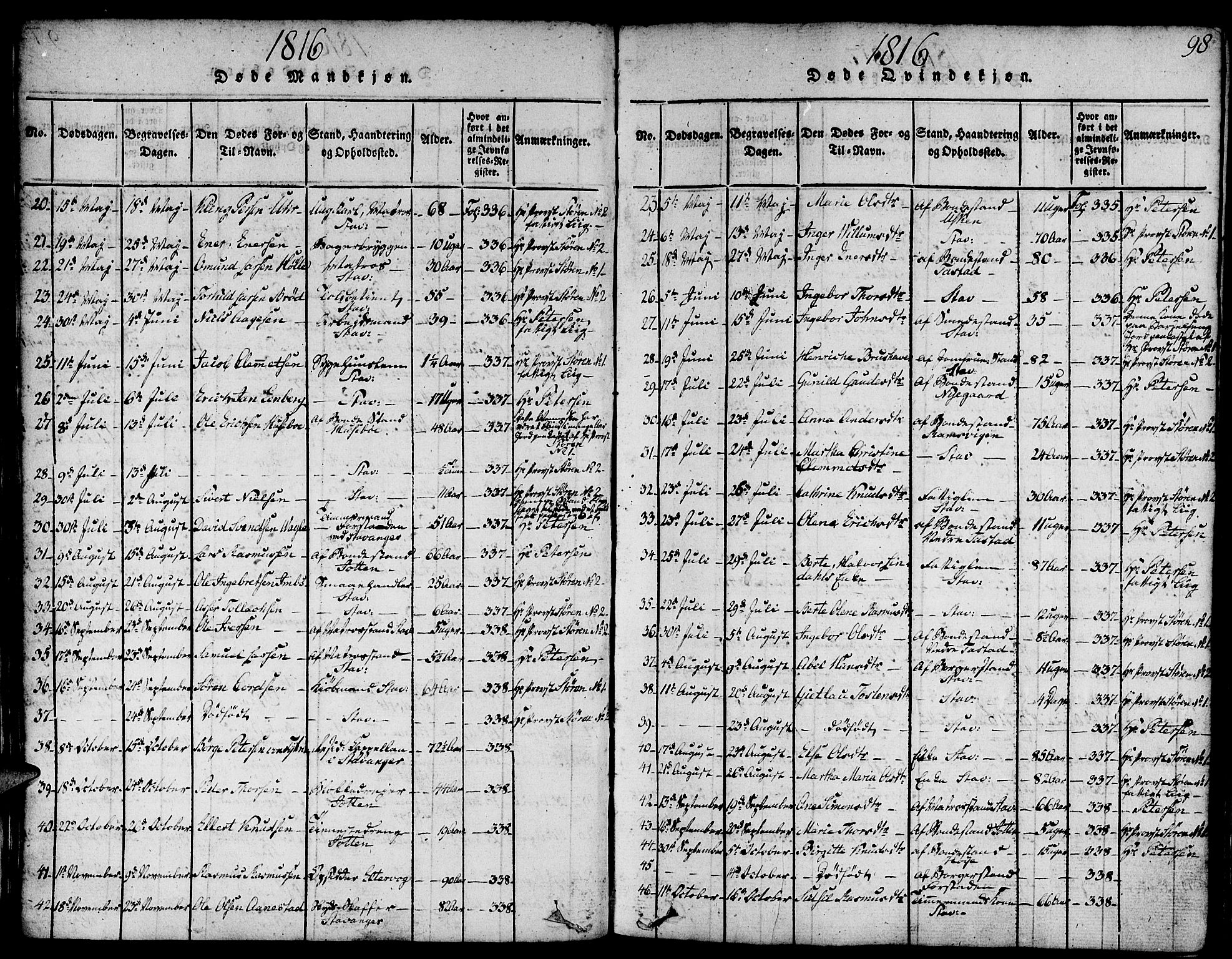 Domkirken sokneprestkontor, SAST/A-101812/001/30/30BA/L0008: Parish register (official) no. A 8, 1816-1821, p. 98