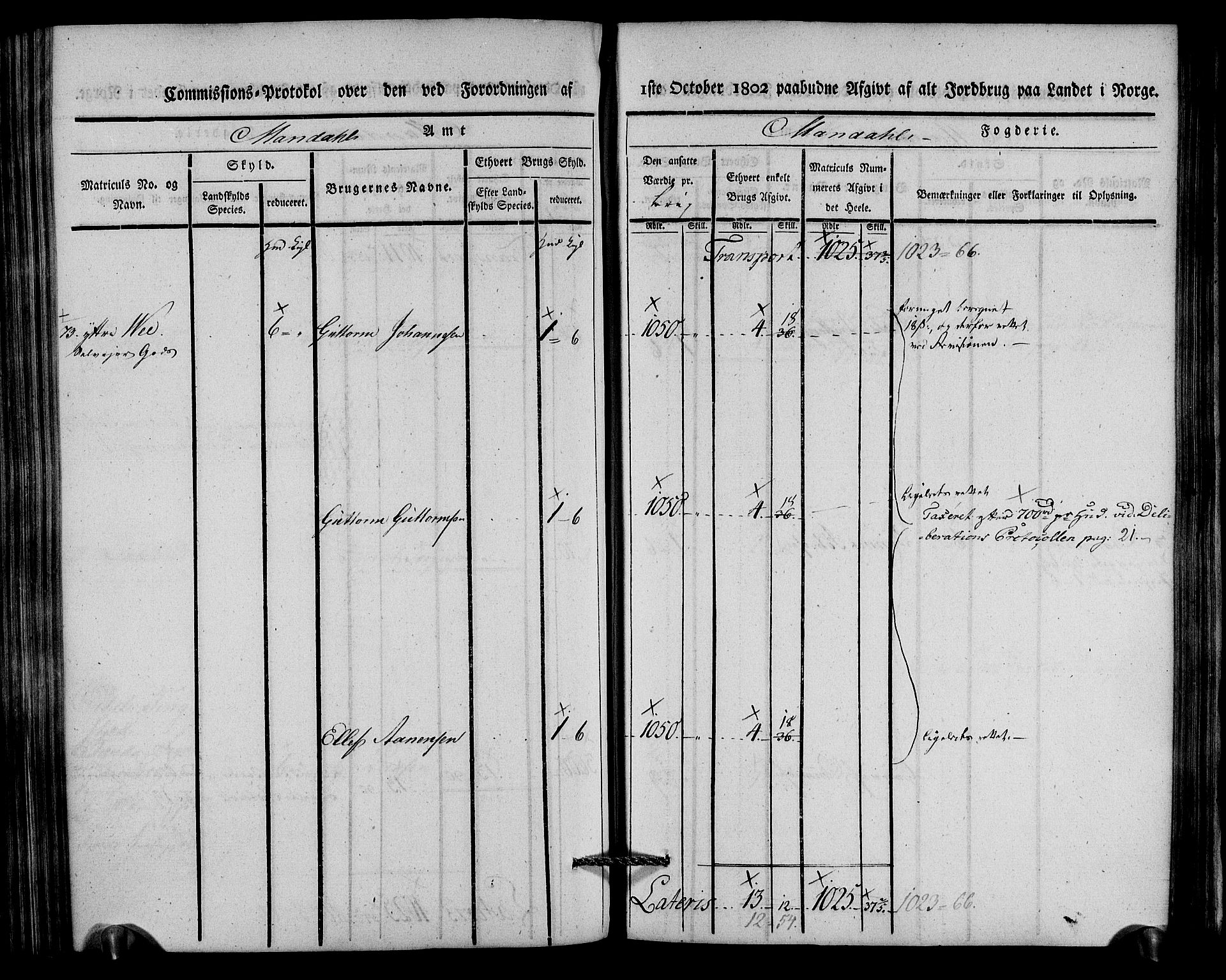 Rentekammeret inntil 1814, Realistisk ordnet avdeling, AV/RA-EA-4070/N/Ne/Nea/L0088: Mandal fogderi. Kommisjonsprotokoll "Nr. 2", for Søgne, Greipstad, Hægeland, Øvrebø, Oddernes, Tveit og Vennesla sogn, 1803, p. 226