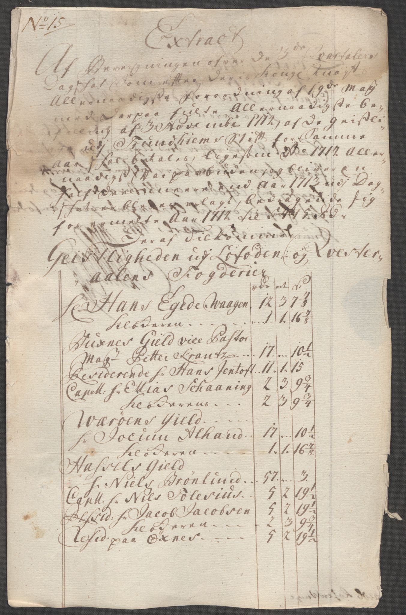Rentekammeret inntil 1814, Reviderte regnskaper, Fogderegnskap, RA/EA-4092/R67/L4681: Fogderegnskap Vesterålen, Andenes og Lofoten, 1715, p. 106