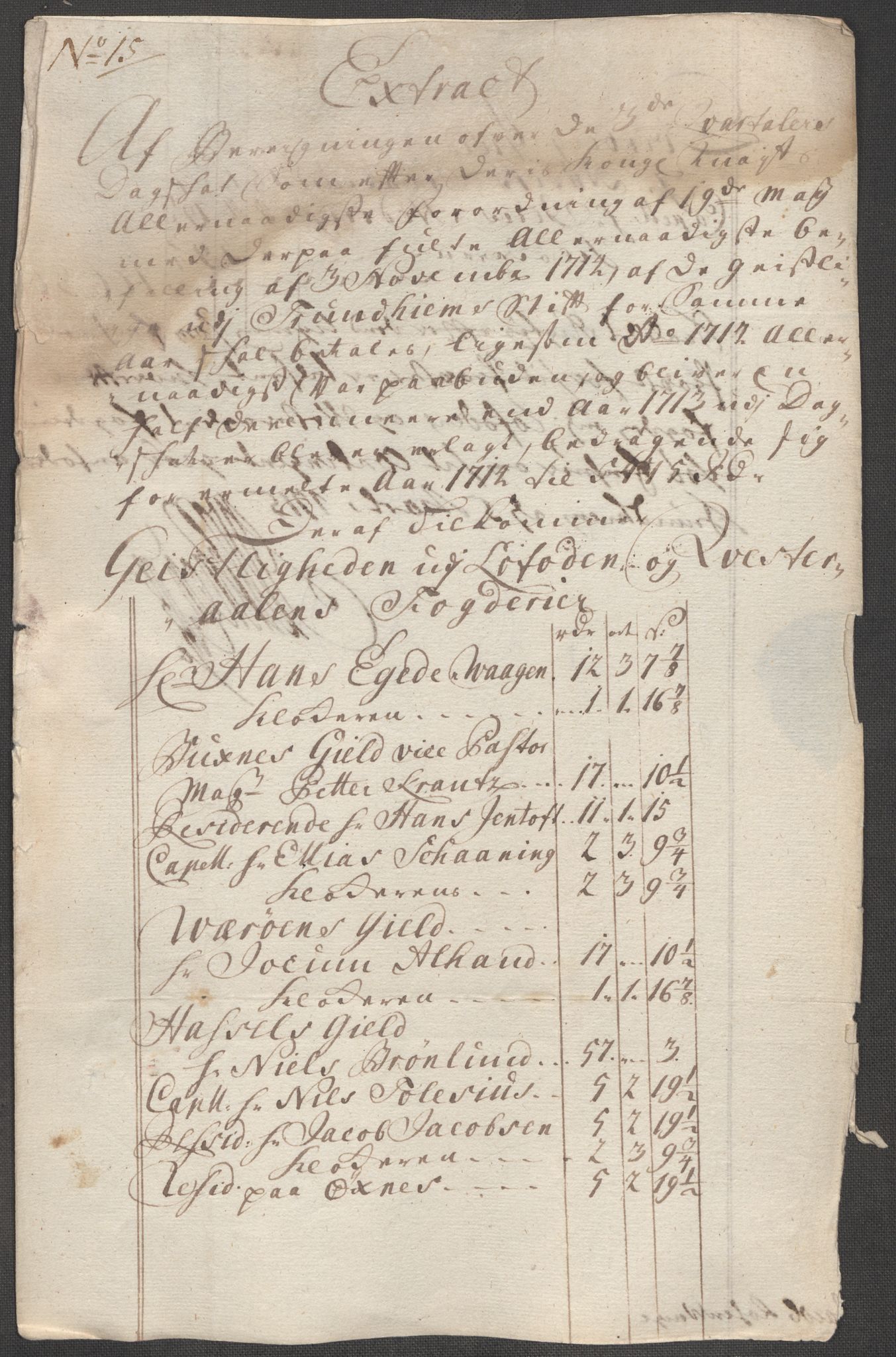 Rentekammeret inntil 1814, Reviderte regnskaper, Fogderegnskap, AV/RA-EA-4092/R67/L4681: Fogderegnskap Vesterålen, Andenes og Lofoten, 1715, p. 106