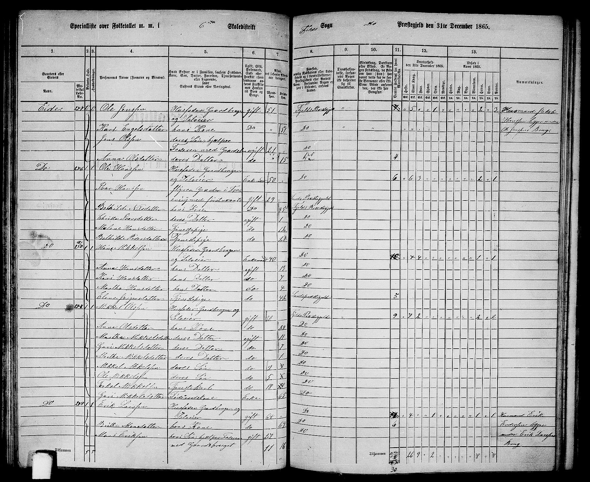 RA, 1865 census for Fjell, 1865, p. 98