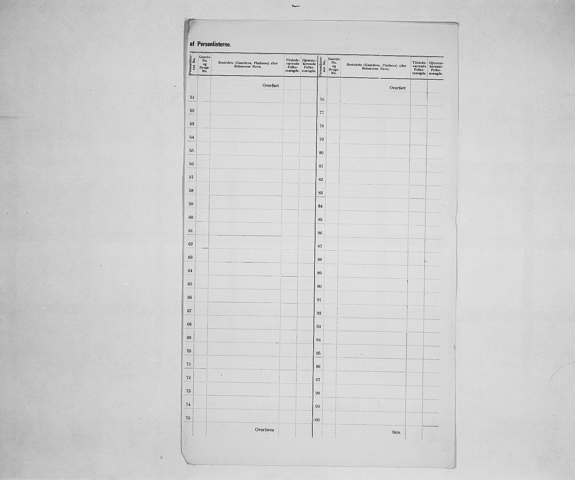 SAH, 1900 census for Nord-Fron, 1900, p. 43