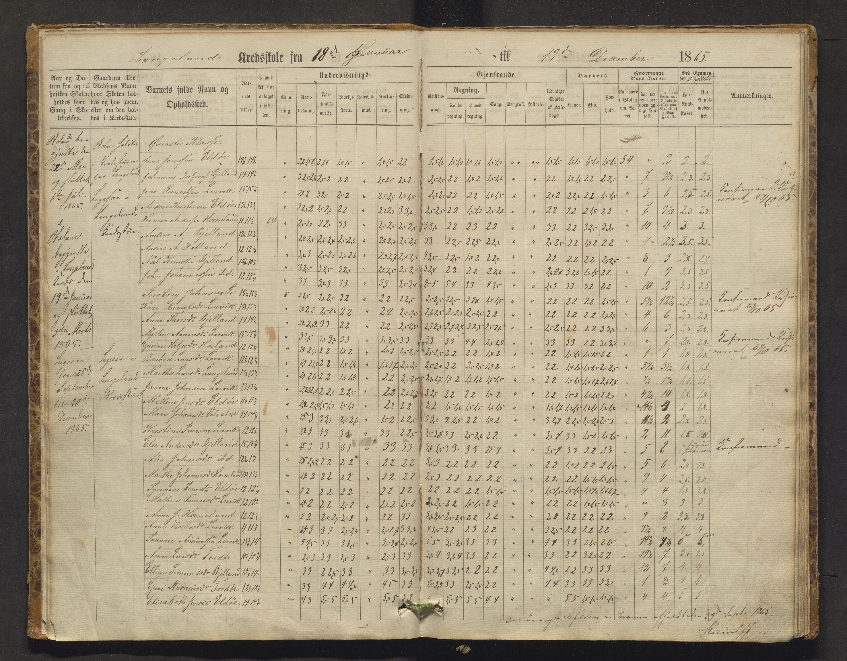 Stord kommune. Barneskulane, IKAH/1221-231/F/Fa/L0001: Skuleprotokoll for Nordhuglen, Høiland, Langeland og Digernes krinsar, 1863-1877