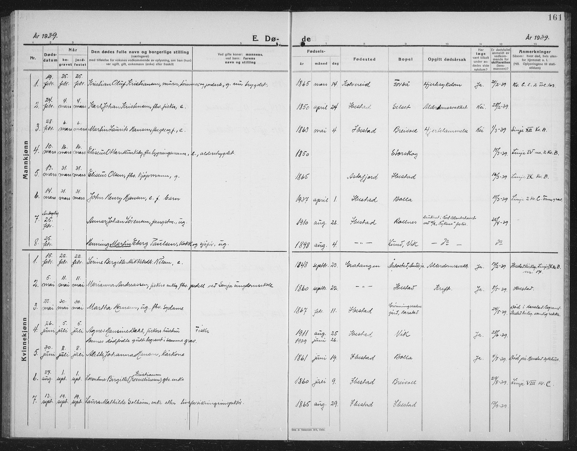 Ibestad sokneprestembete, AV/SATØ-S-0077/H/Ha/Hab/L0011klokker: Parish register (copy) no. 11, 1930-1942, p. 161