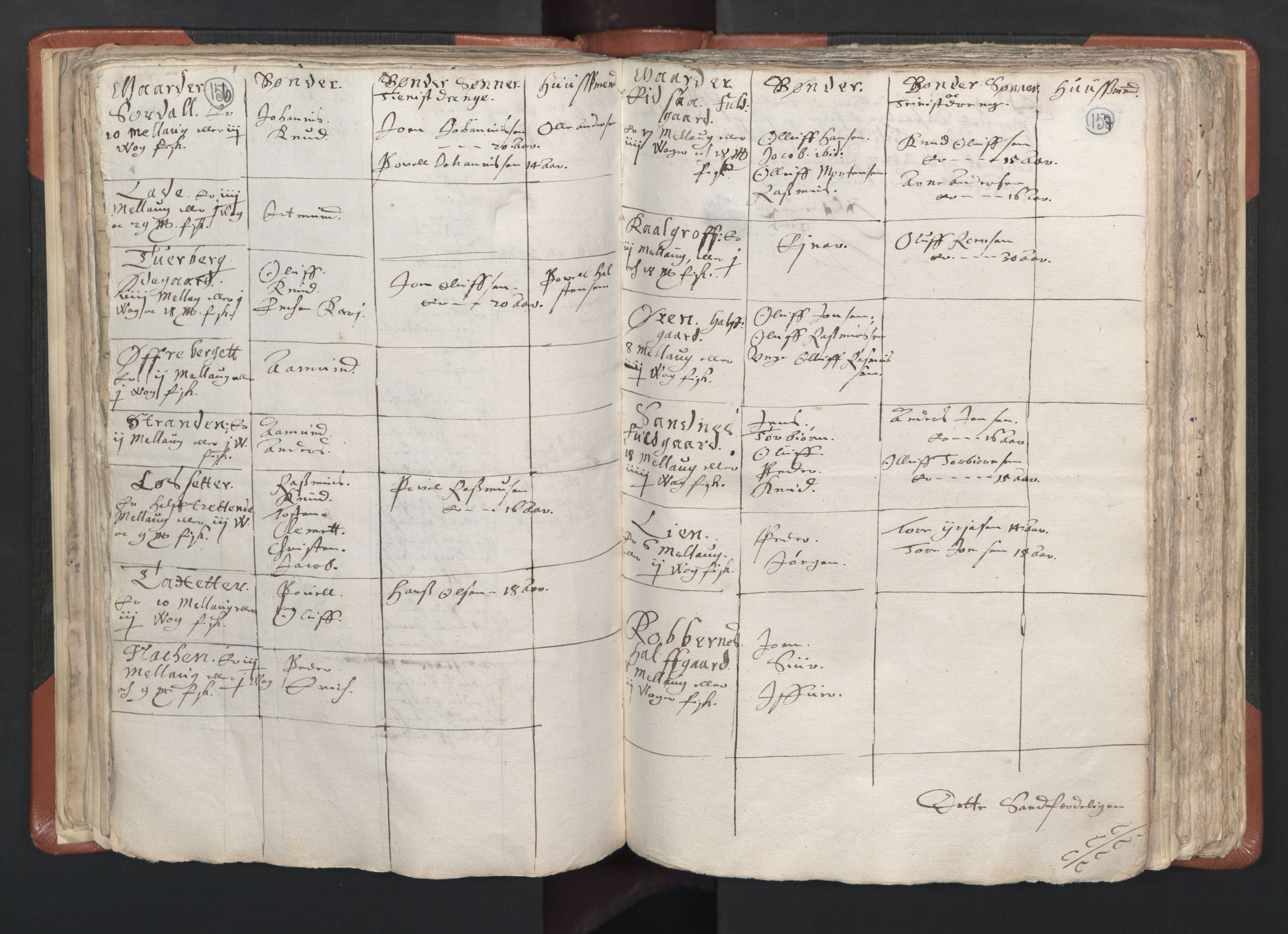 RA, Vicar's Census 1664-1666, no. 26: Sunnmøre deanery, 1664-1666, p. 156-157