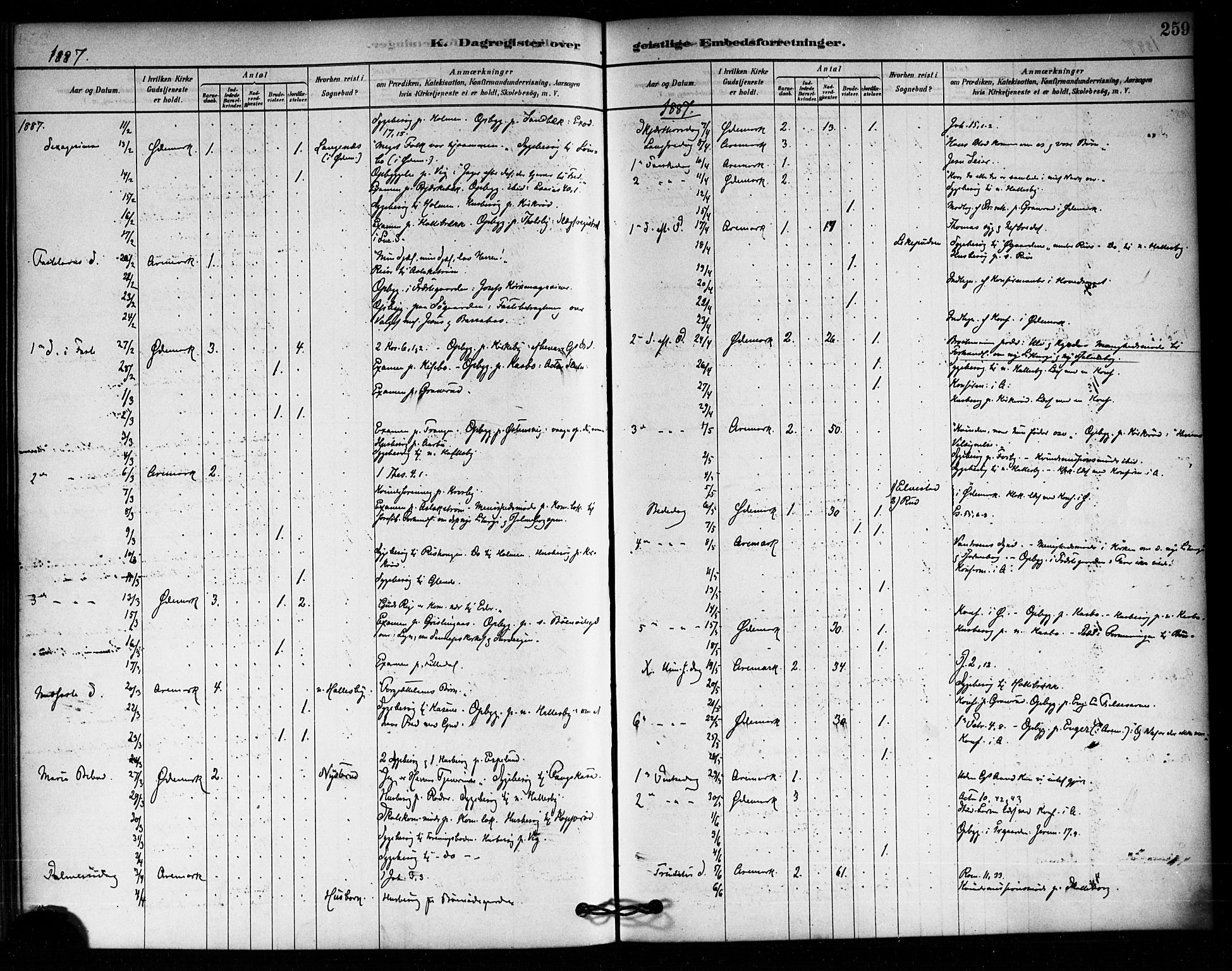 Aremark prestekontor Kirkebøker, SAO/A-10899/F/Fa/L0005: Parish register (official) no. I 5, 1878-1897, p. 259