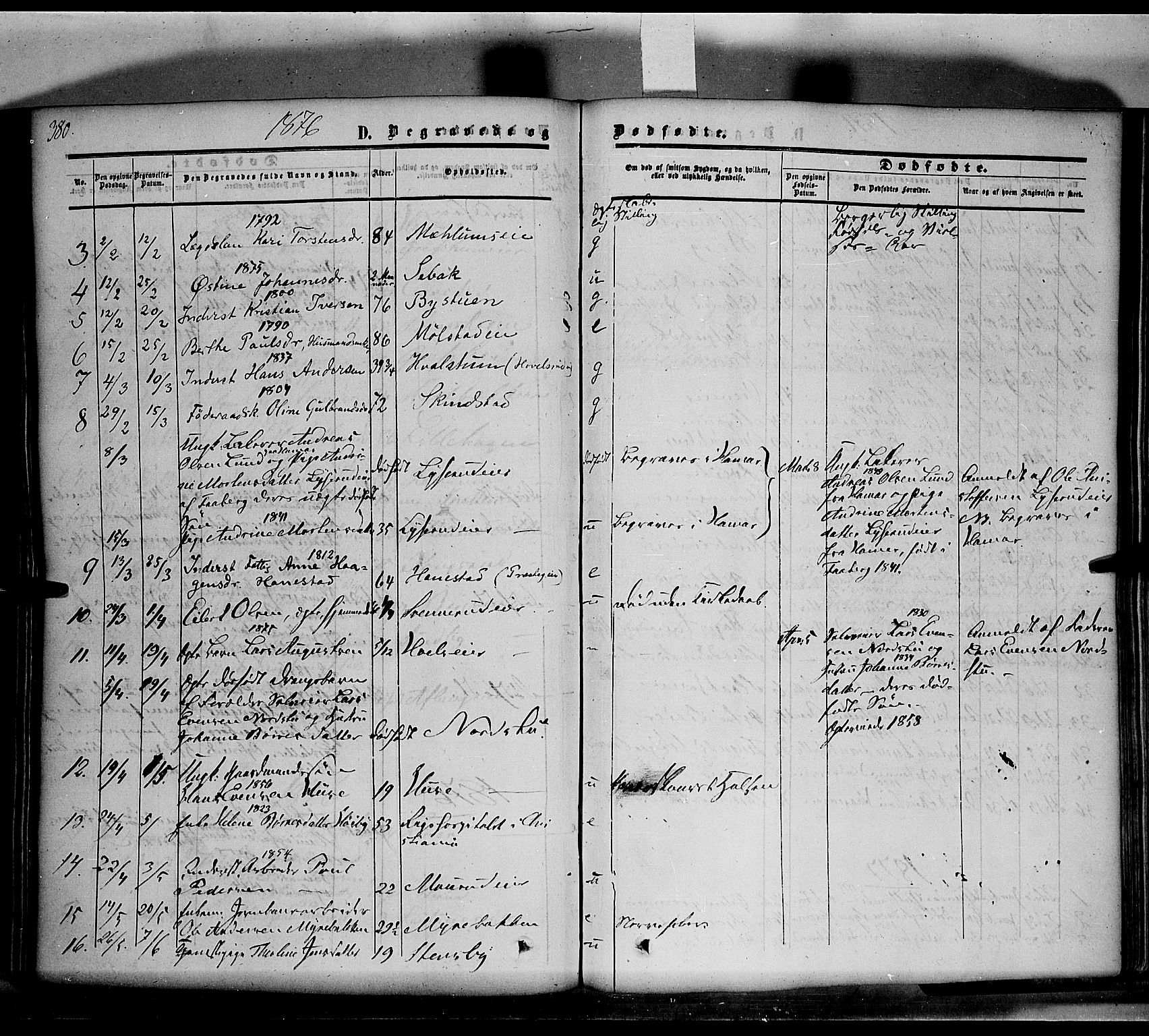 Nes prestekontor, Hedmark, SAH/PREST-020/K/Ka/L0004: Parish register (official) no. 4, 1852-1886, p. 380