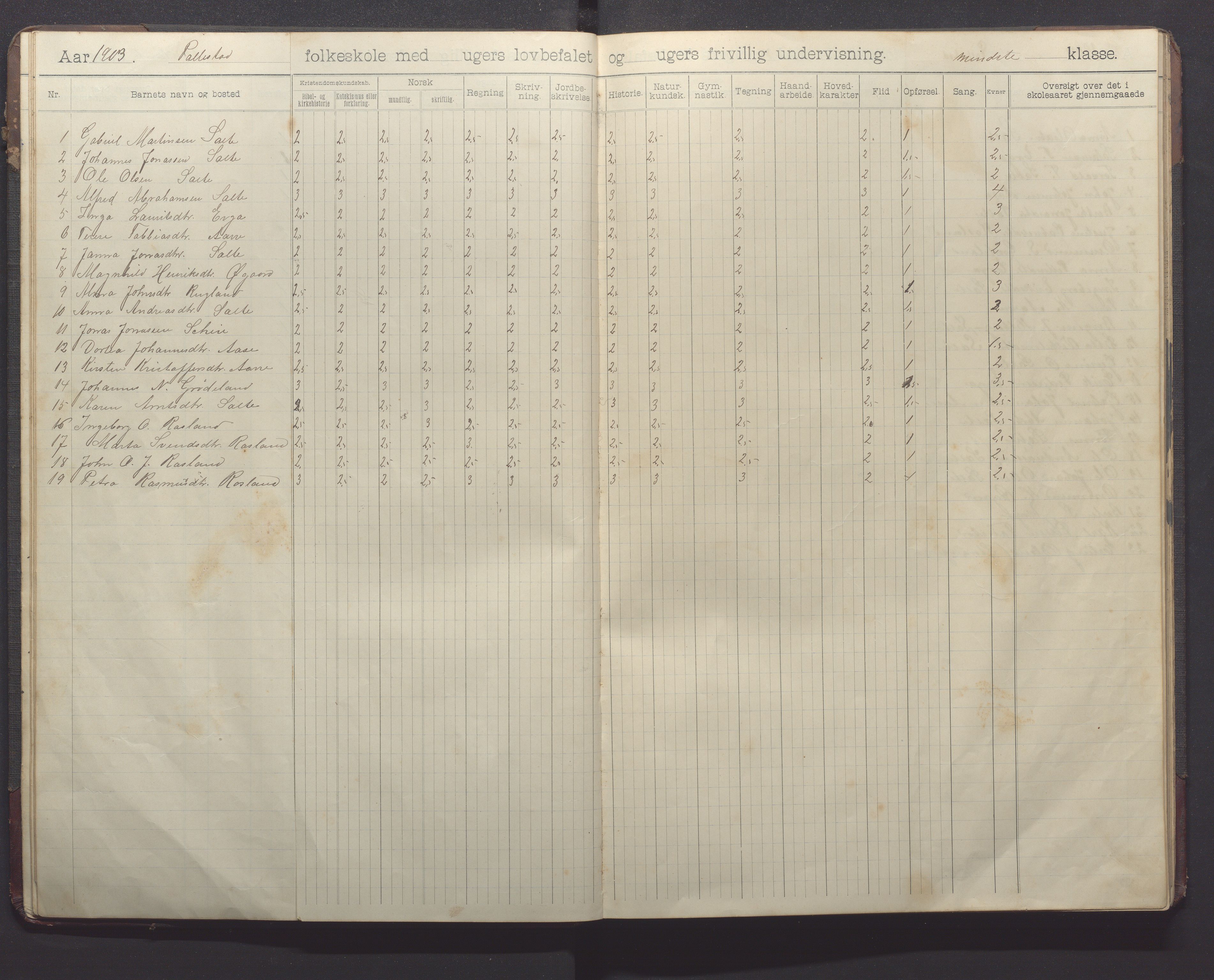 Klepp kommune - Pollestad skule, IKAR/K-100295/H/L0002: Skoleprotokoll, 1901-1916, p. 16