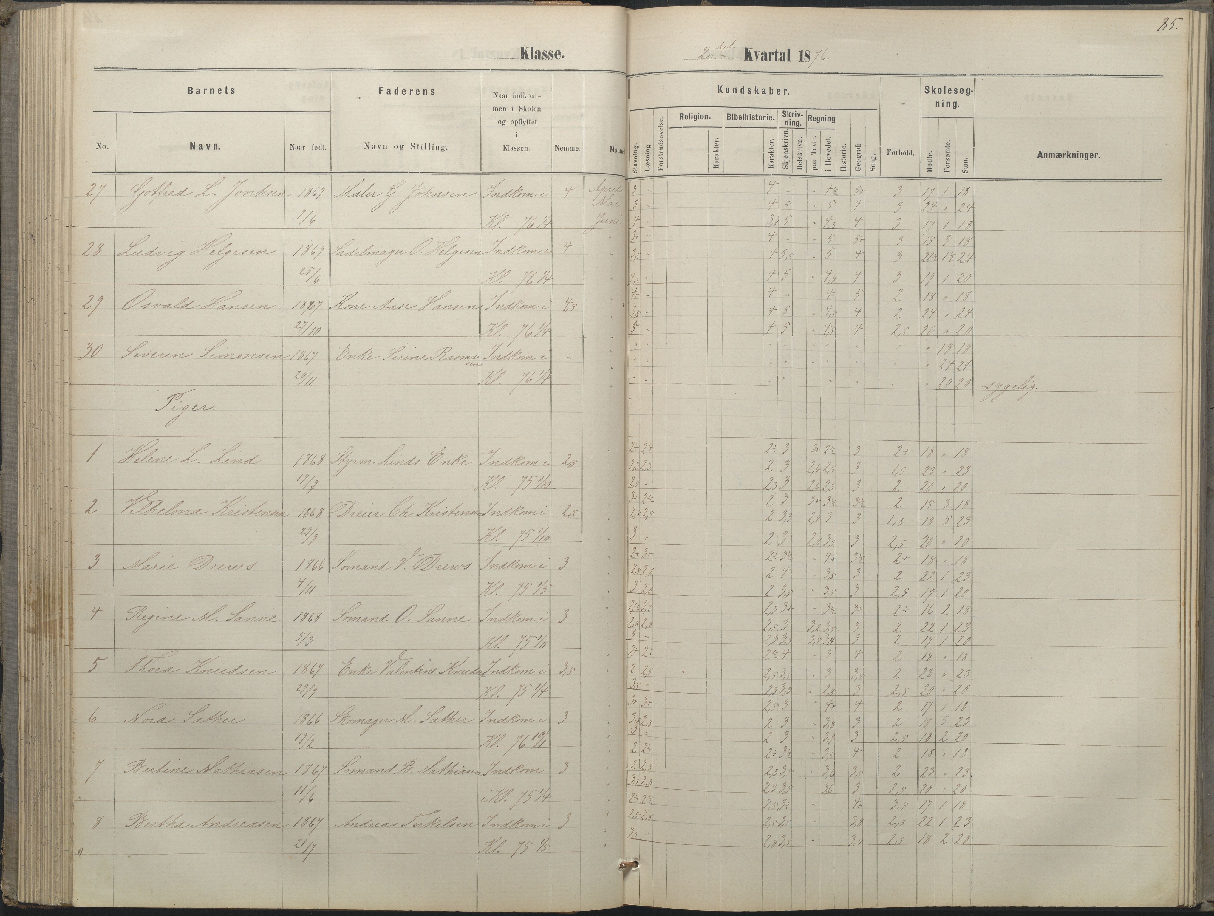 Arendal kommune, Katalog I, AAKS/KA0906-PK-I/07/L0052: Hovedbog forberedelsesklassen og 1. klasse, 1870-1882, p. 84