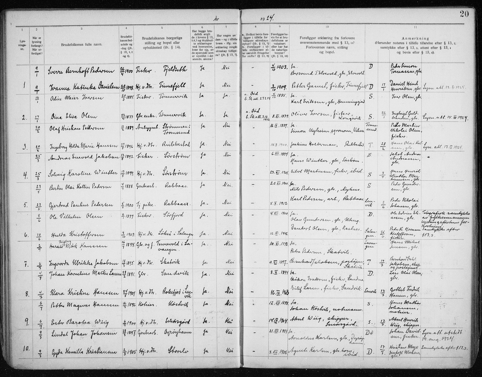 Tranøy sokneprestkontor, SATØ/S-1313/J/Jc/L0053: Banns register no. 53, 1919-1940, p. 20