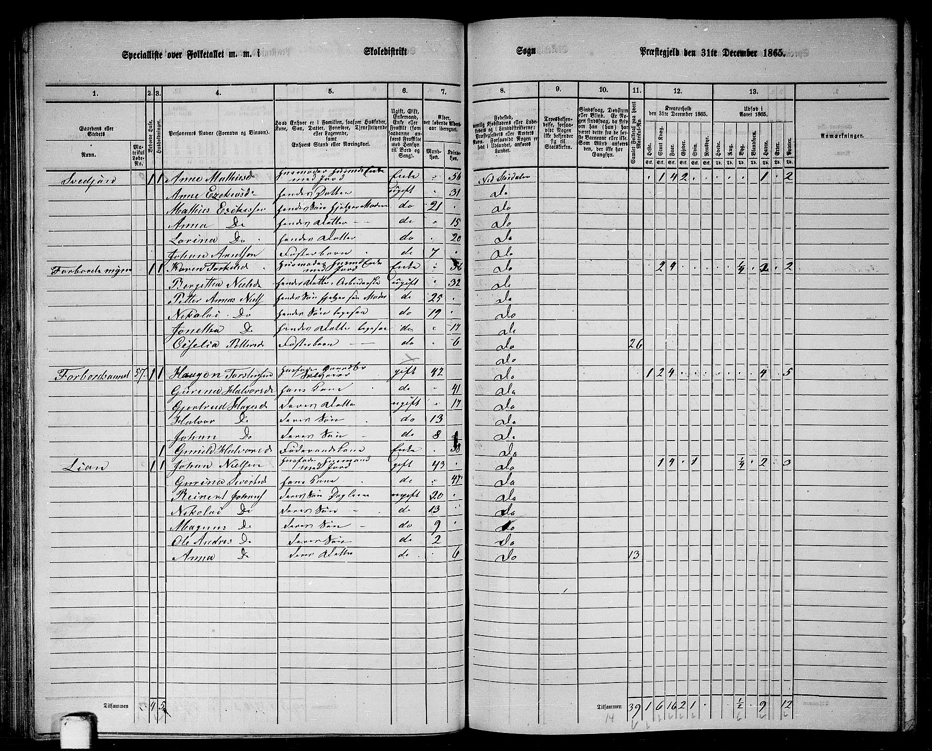 RA, 1865 census for Nedre Stjørdal, 1865, p. 84