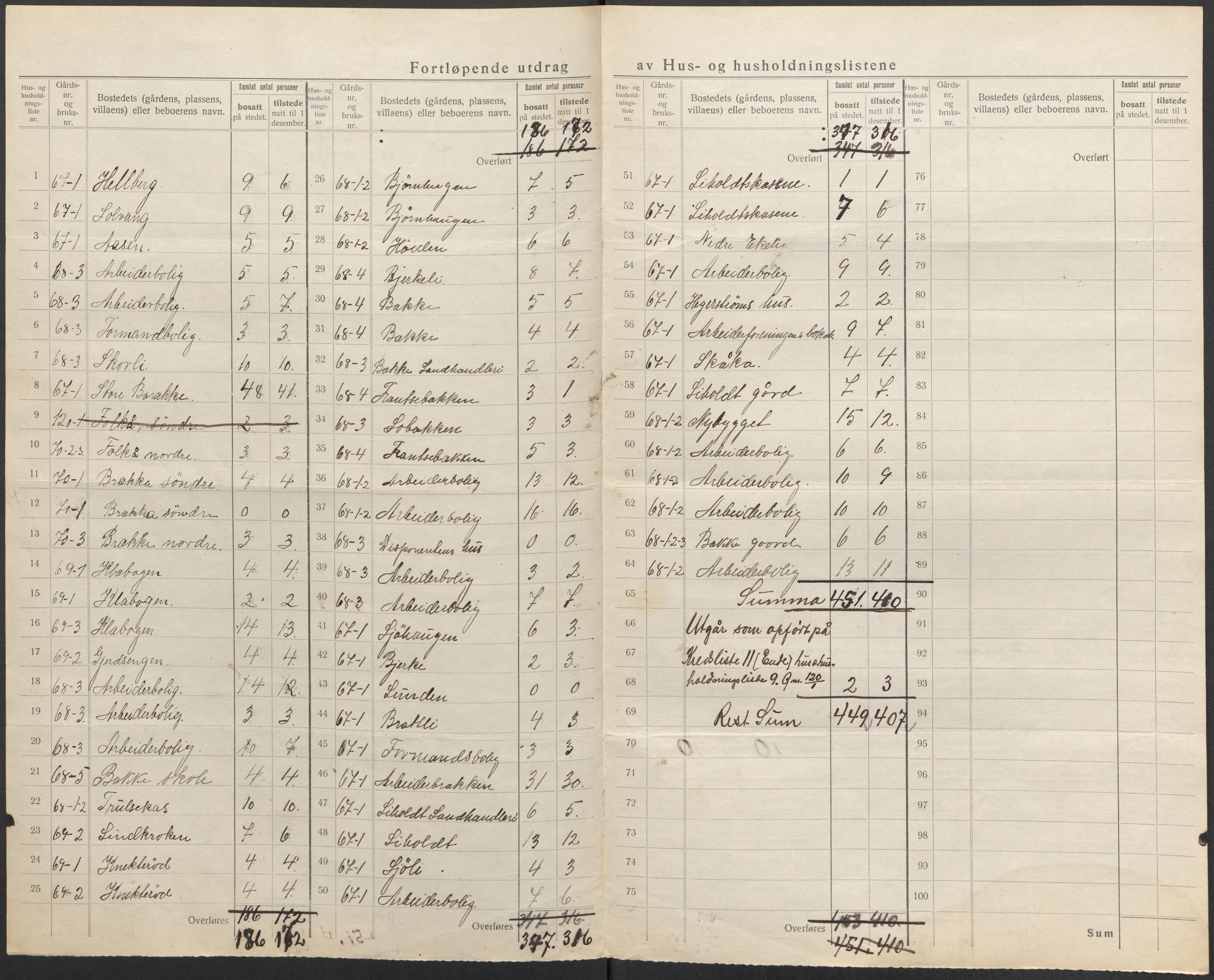 SAO, 1920 census for Idd, 1920, p. 24