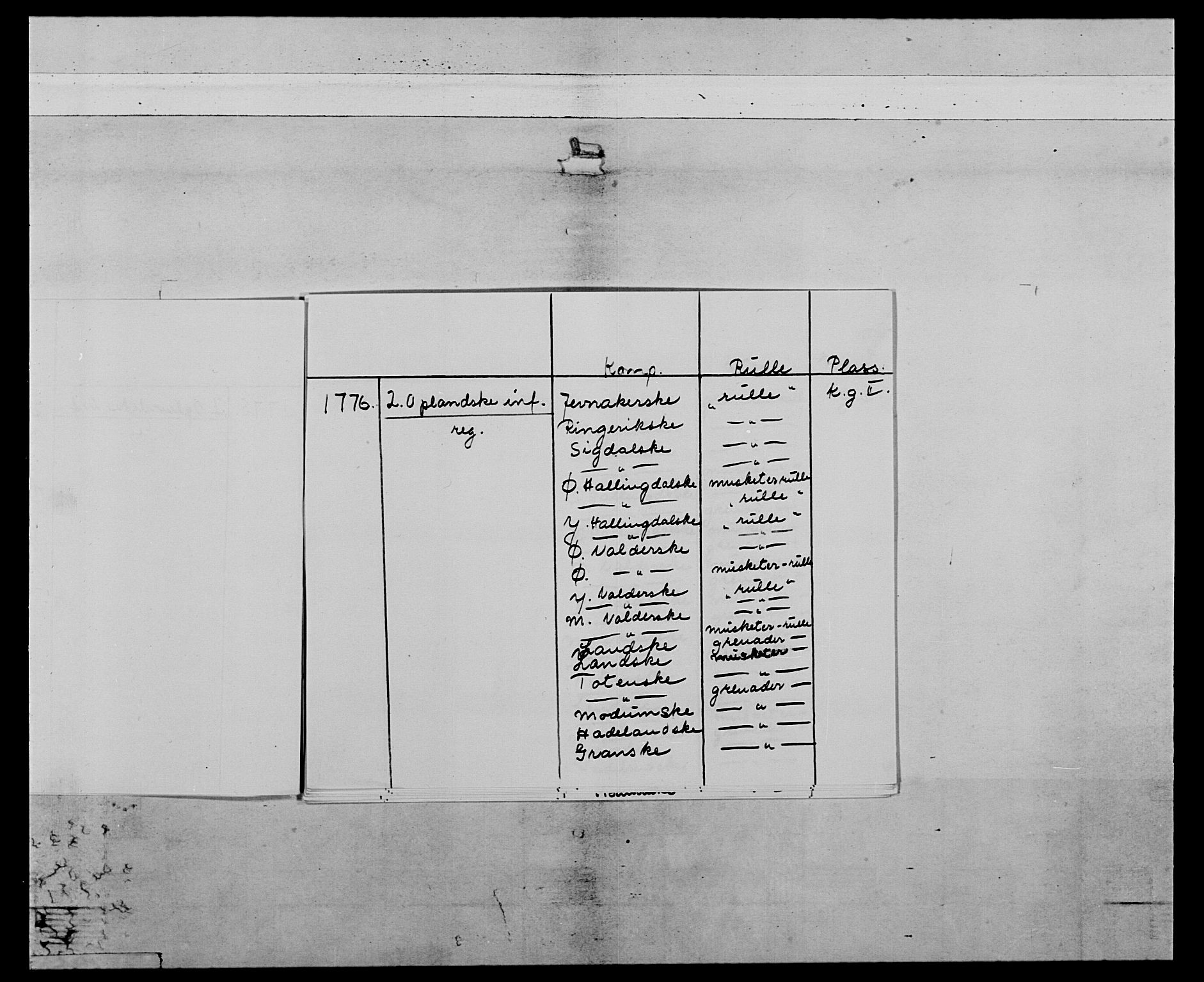 Generalitets- og kommissariatskollegiet, Det kongelige norske kommissariatskollegium, AV/RA-EA-5420/E/Eh/L0064: 2. Opplandske nasjonale infanteriregiment, 1774-1784, p. 4