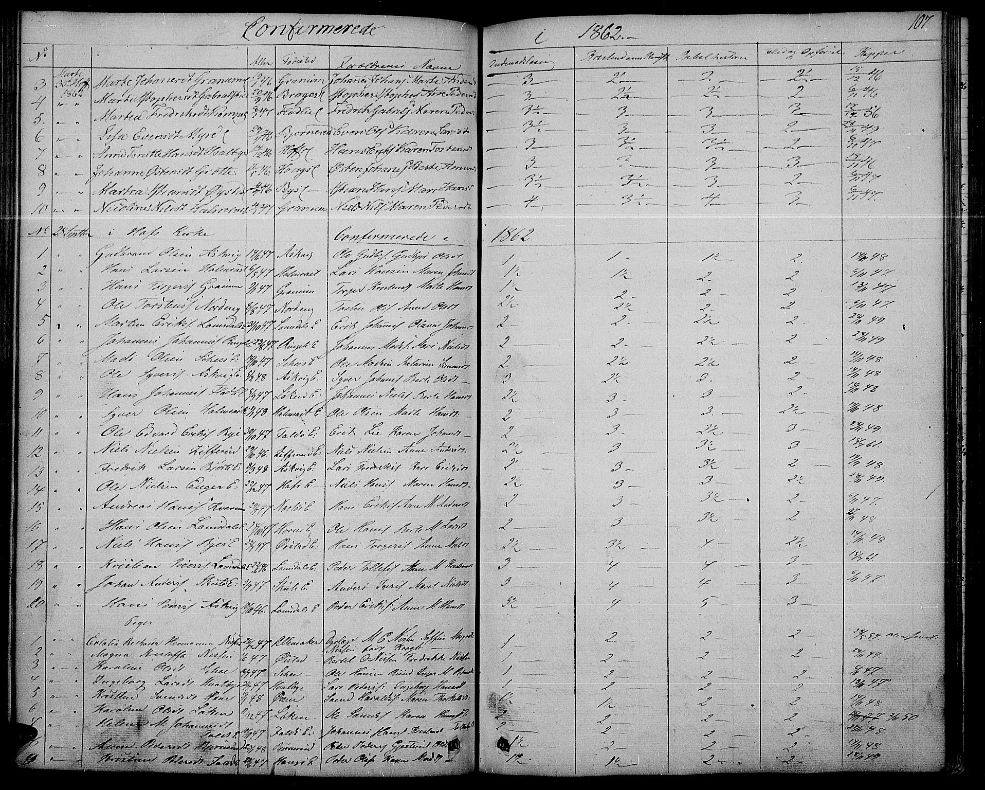 Søndre Land prestekontor, SAH/PREST-122/L/L0001: Parish register (copy) no. 1, 1849-1883, p. 107