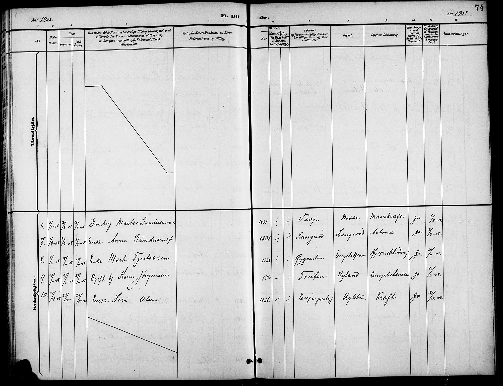 Austre Moland sokneprestkontor, AV/SAK-1111-0001/F/Fb/Fba/L0004: Parish register (copy) no. B 4a, 1897-1913, p. 74