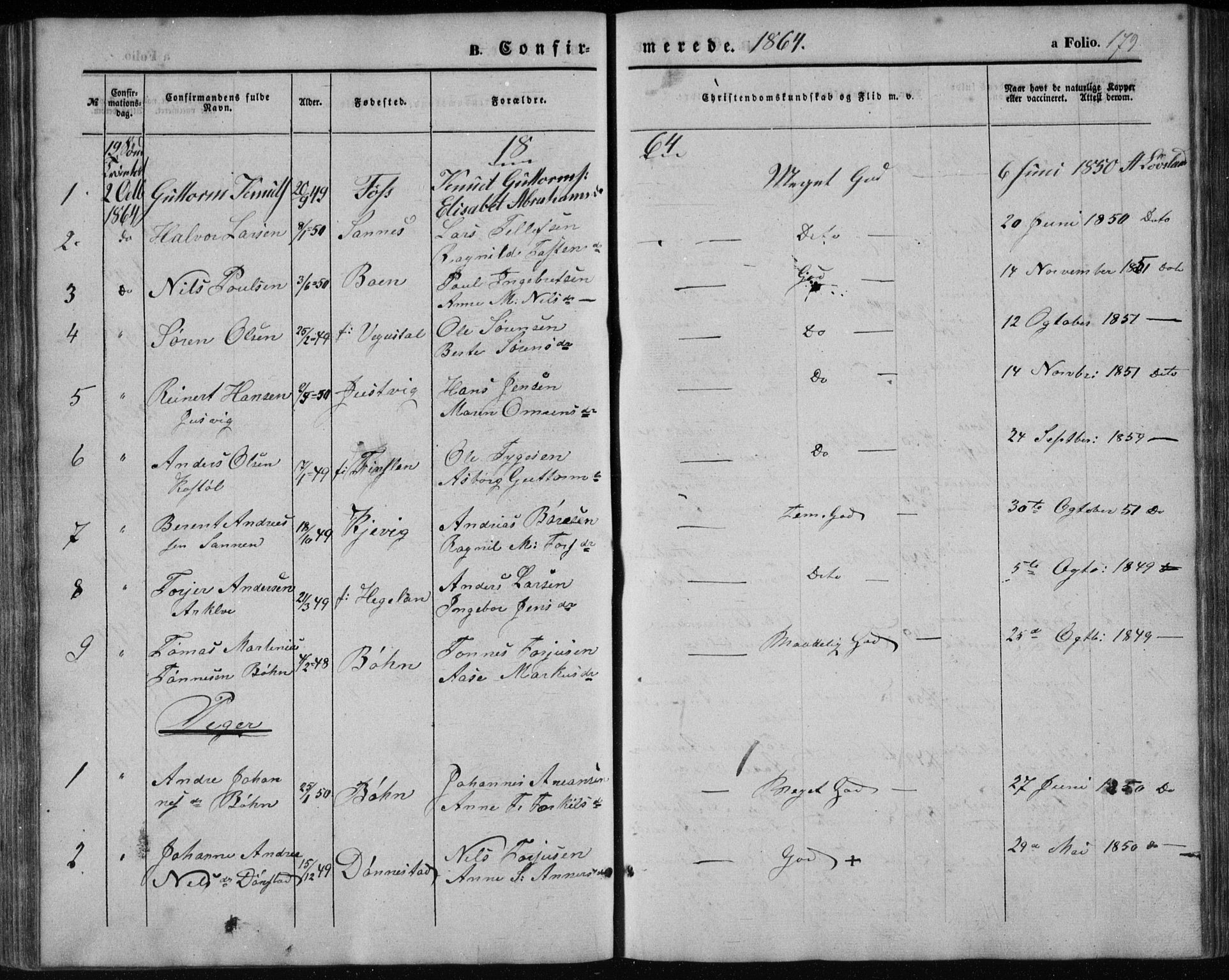 Tveit sokneprestkontor, AV/SAK-1111-0043/F/Fb/L0003: Parish register (copy) no. B 3, 1854-1886, p. 179