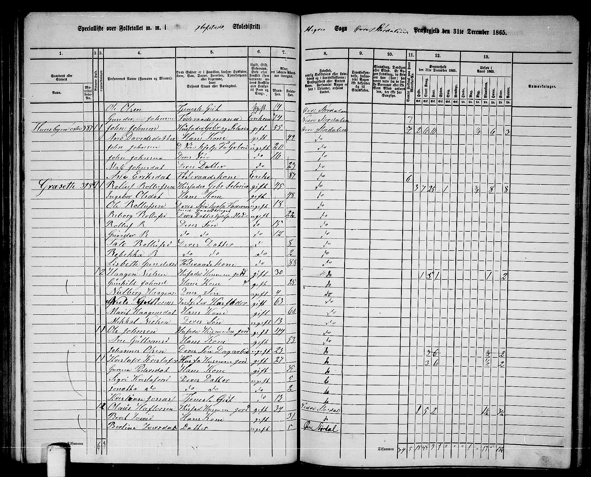 RA, 1865 census for Øvre Stjørdal, 1865, p. 74