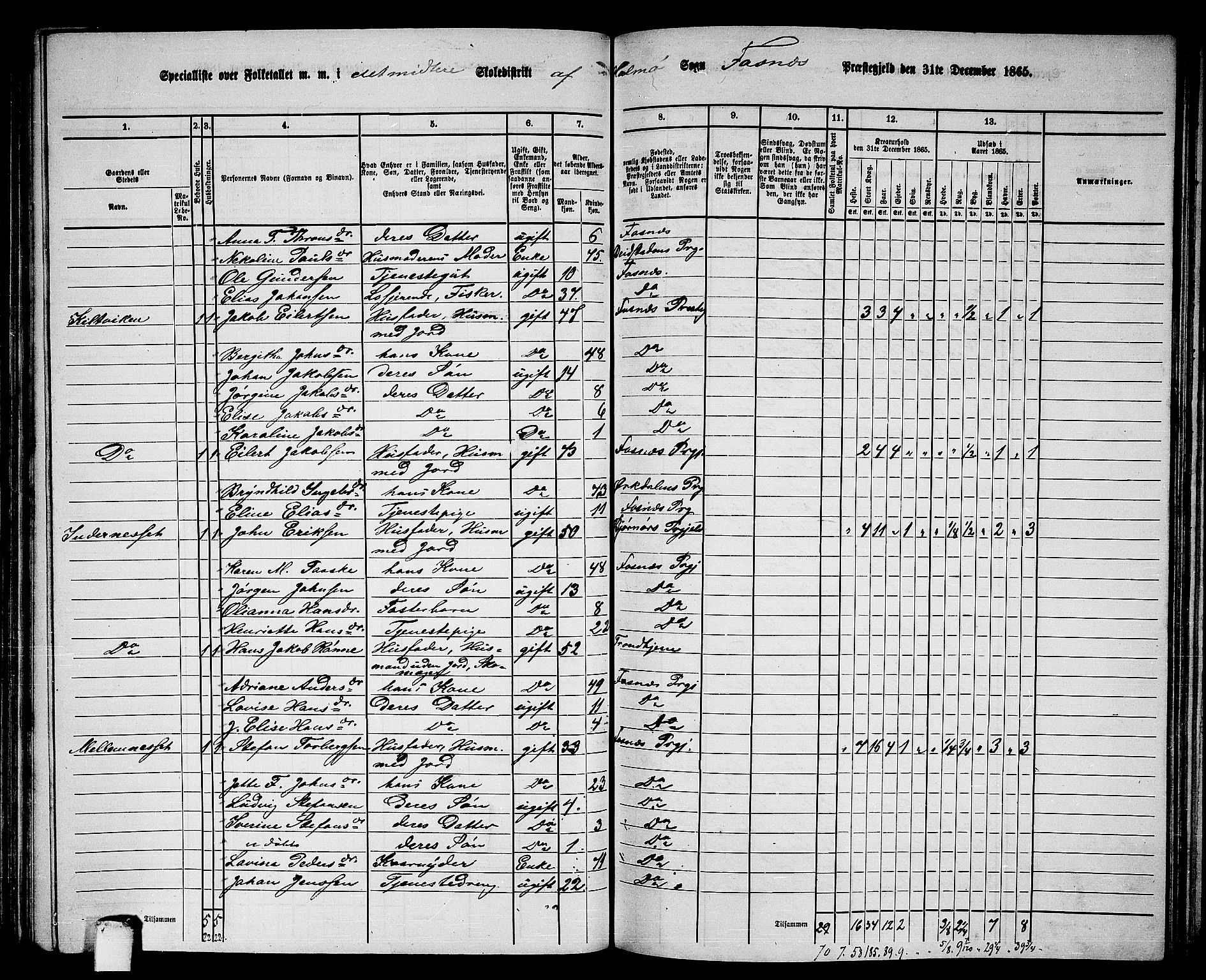 RA, 1865 census for Fosnes, 1865, p. 98