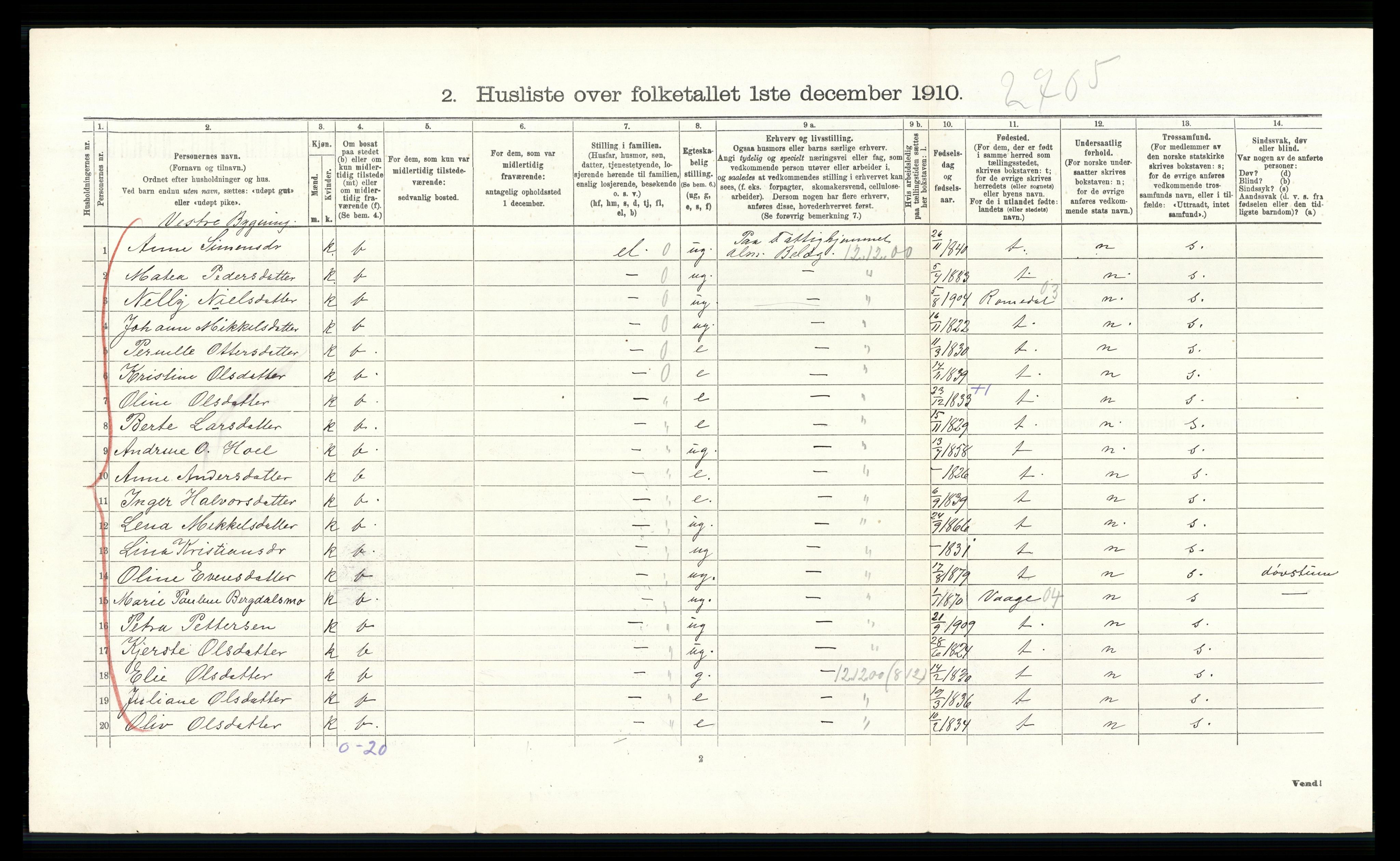 RA, 1910 census for Stange, 1910, p. 943