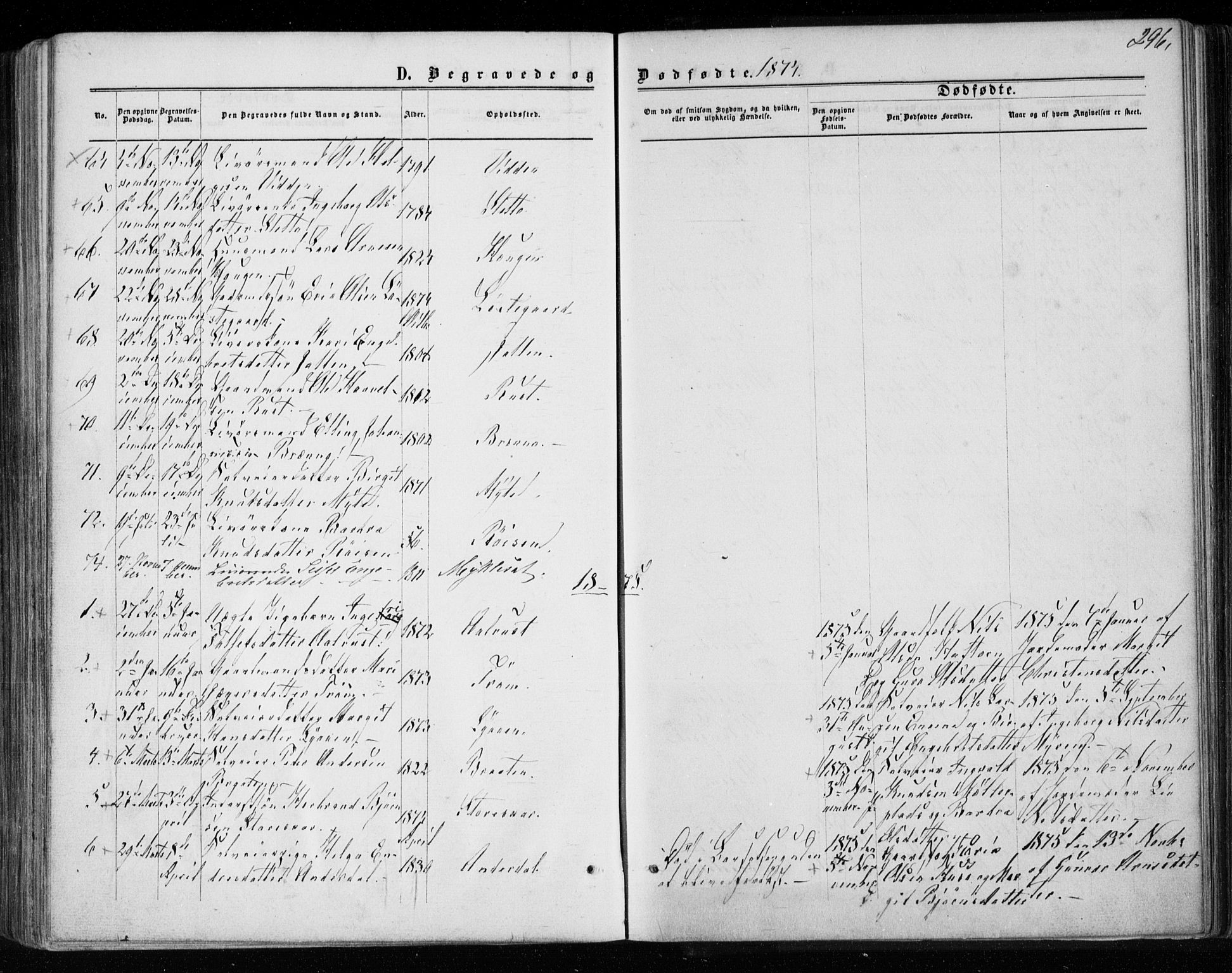 Gol kirkebøker, AV/SAKO-A-226/F/Fa/L0003: Parish register (official) no. I 3, 1863-1875, p. 296