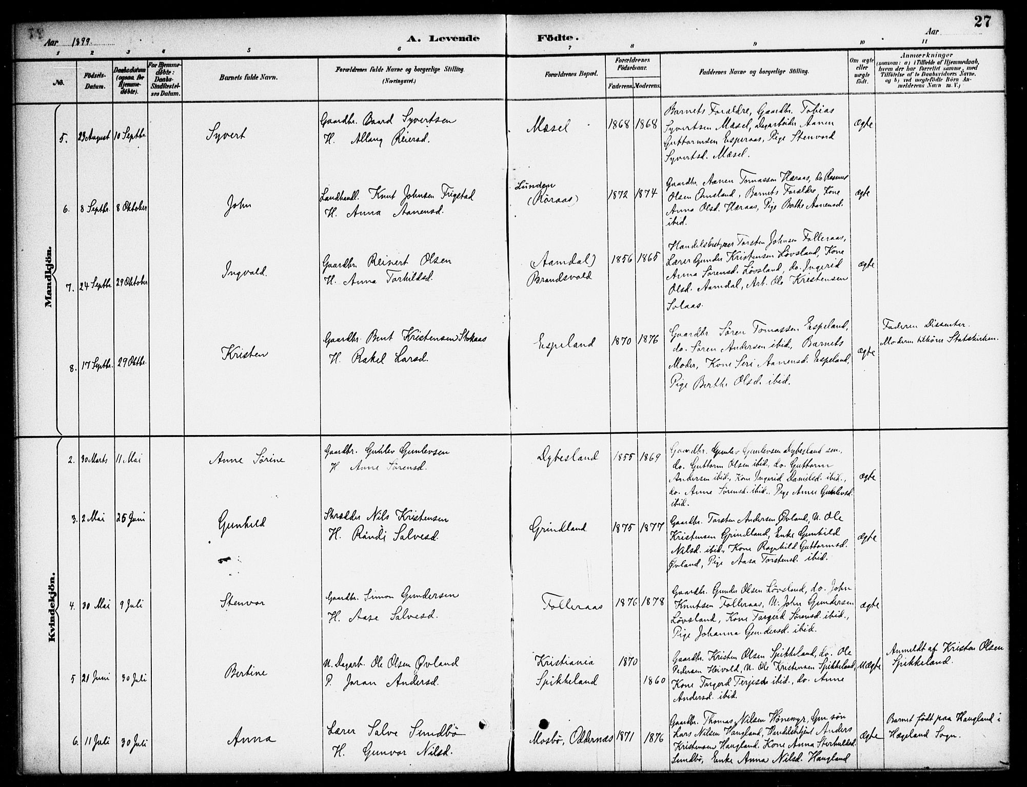 Bjelland sokneprestkontor, AV/SAK-1111-0005/F/Fa/Fab/L0004: Parish register (official) no. A 4, 1887-1920, p. 27