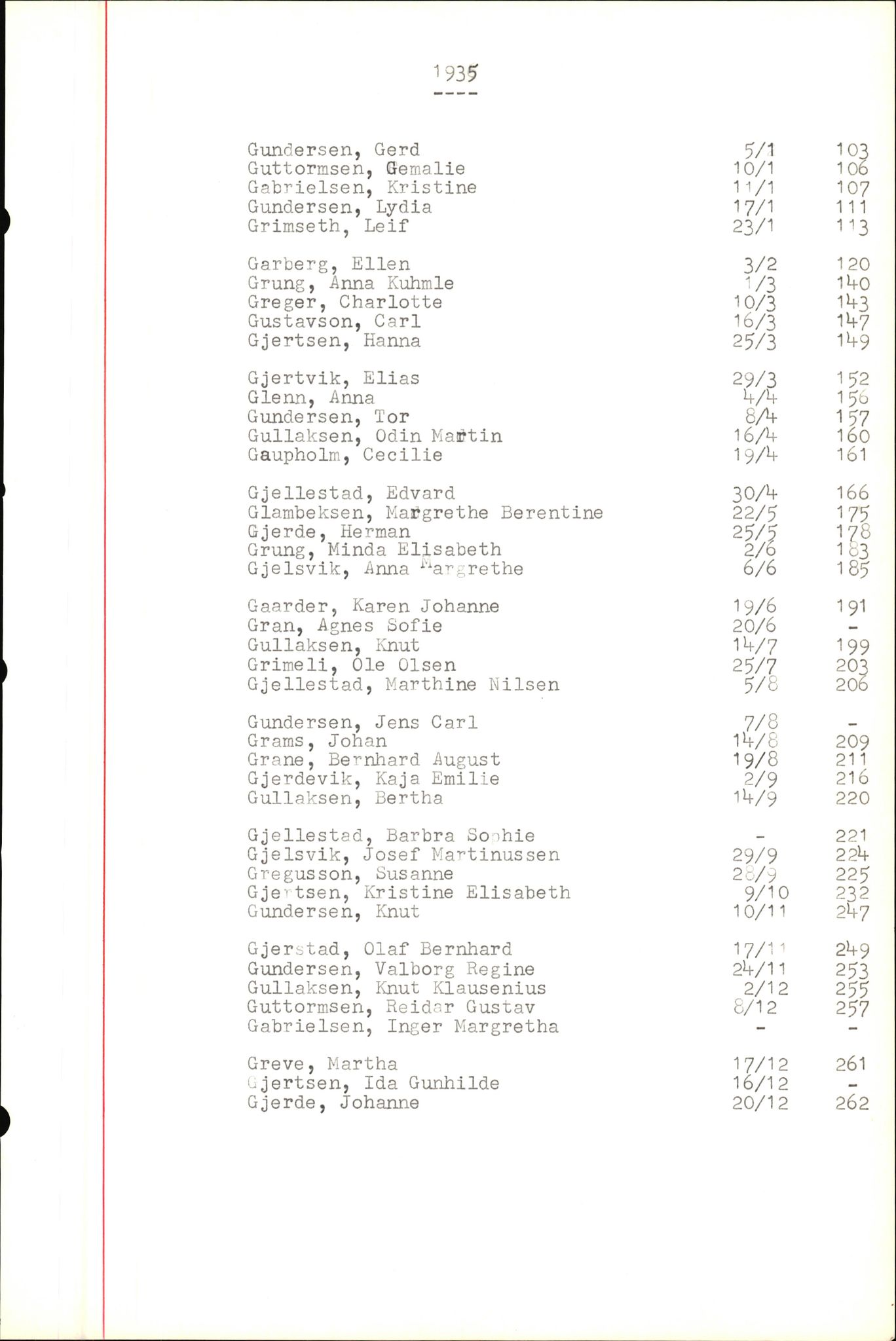 Byfogd og Byskriver i Bergen, SAB/A-3401/06/06Nb/L0004: Register til dødsfalljournaler, 1928-1941, p. 124