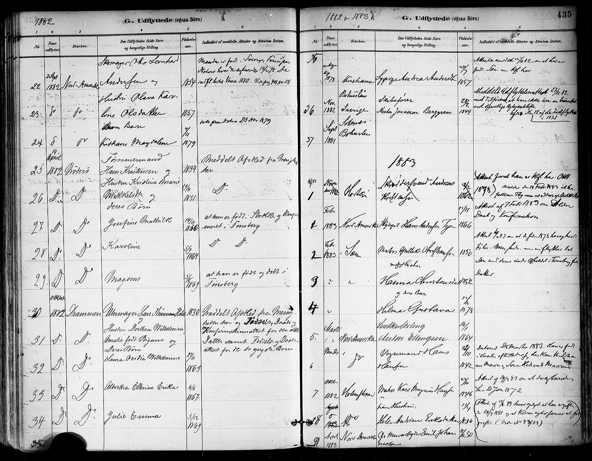Tønsberg kirkebøker, SAKO/A-330/F/Fa/L0011: Parish register (official) no. I 11, 1881-1890, p. 435