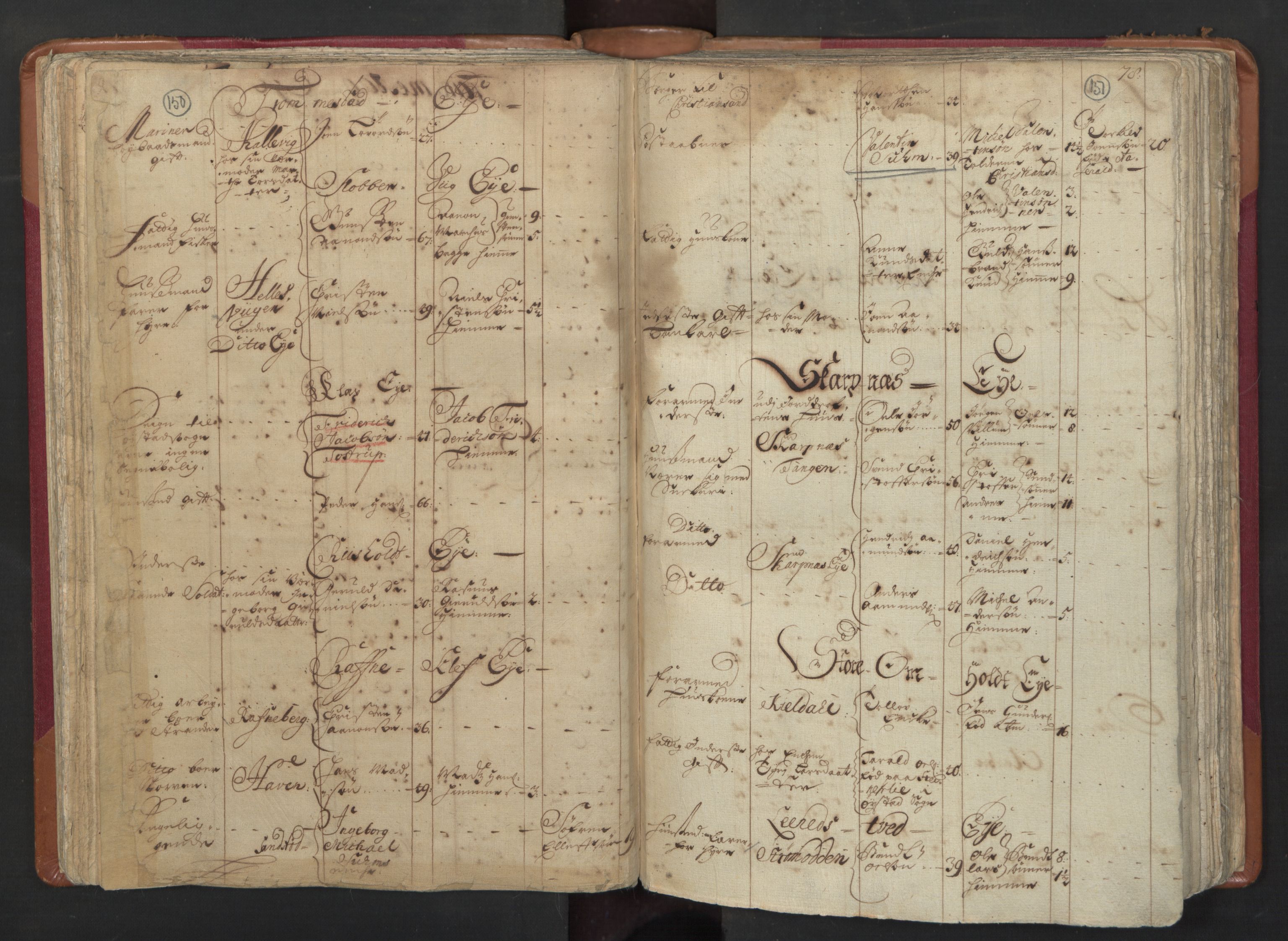 RA, Census (manntall) 1701, no. 3: Nedenes fogderi, 1701, p. 150-151